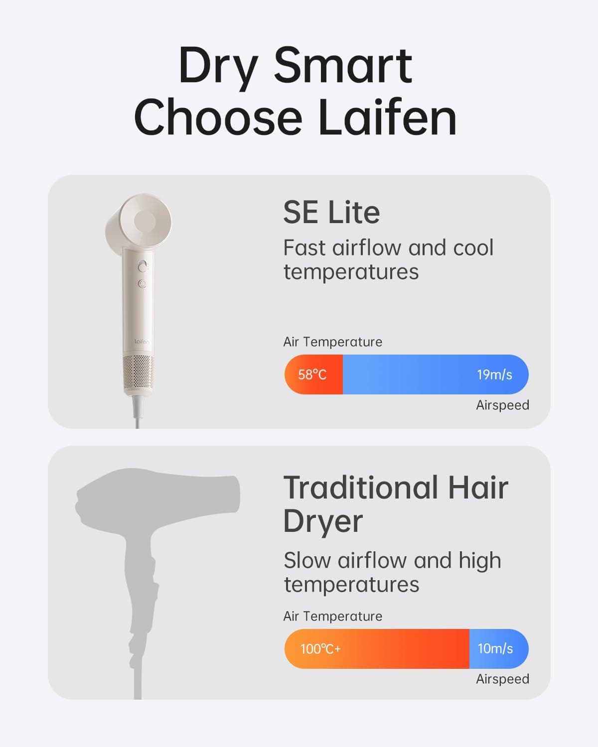 Laifen SE Lite Hair Dryer in Milktea thumbnail 4