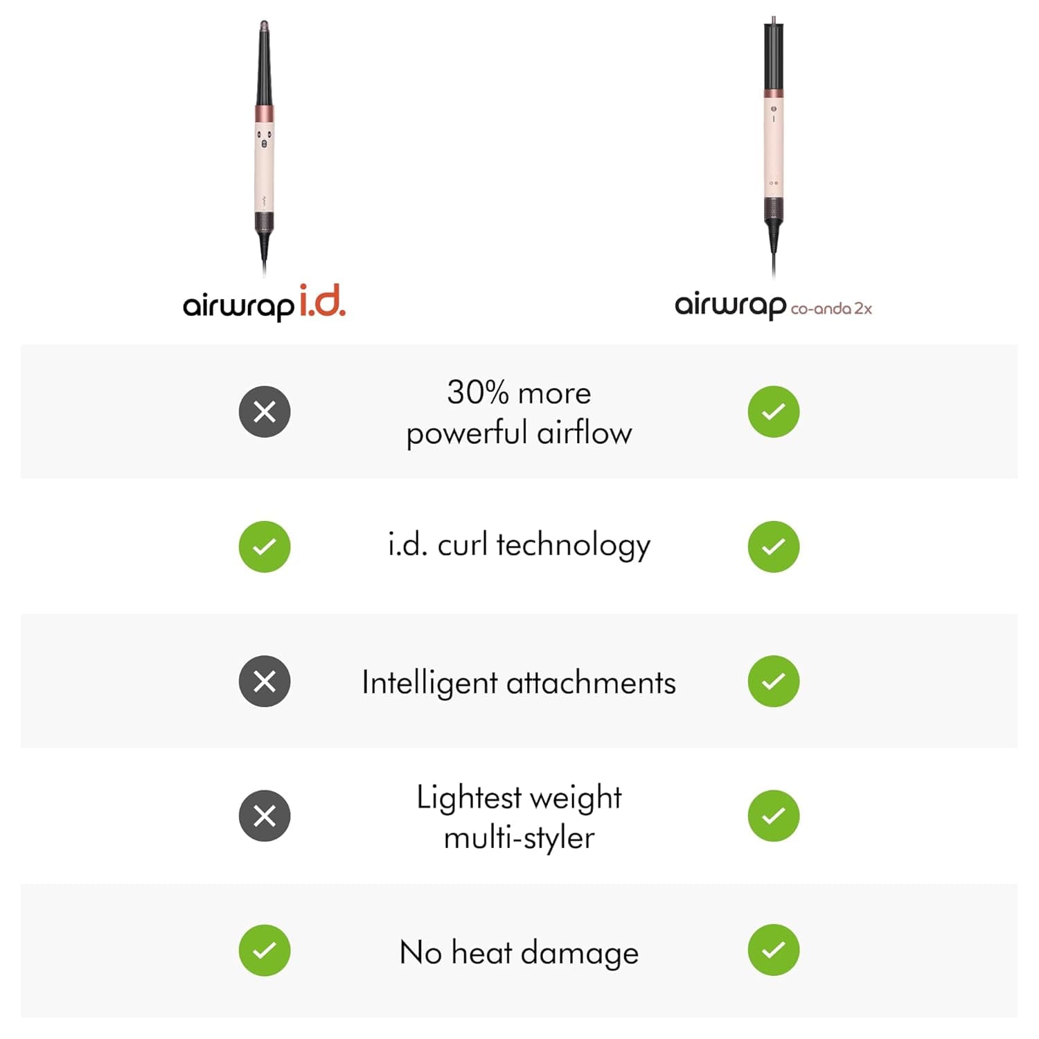 Dyson Airwrap i.d. Multi-Styler thumbnail 5