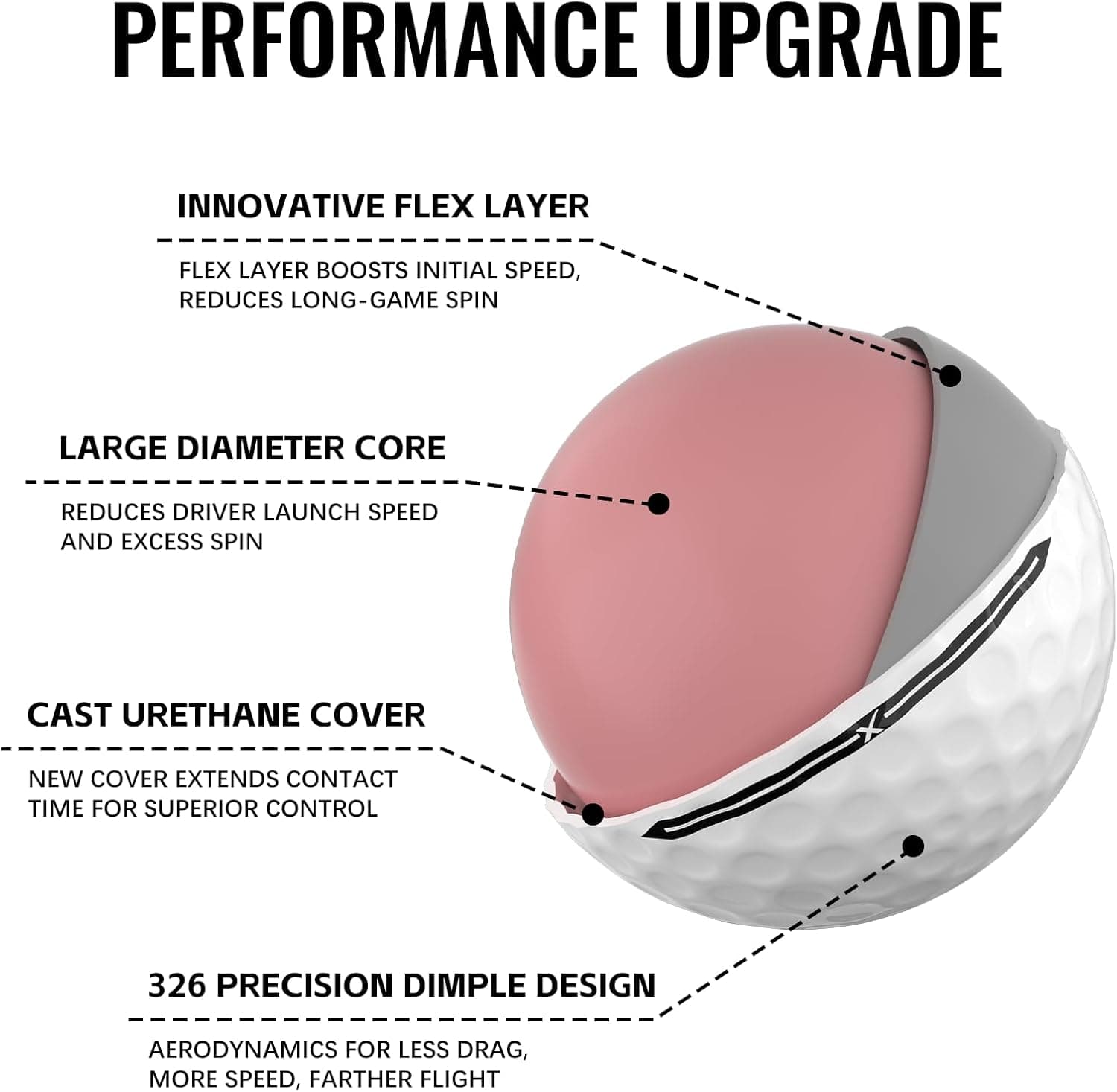 Honma TW-X Golf Balls,Tour Level Spin Control and Distance,Premium 3-Piece Golfball with Urethane Cover,Aerodynamic Dimples for Greenside Precision,High Launch and Soft for Men Women,1 Dozen : Sports &amp; Outdoors thumbnail 3