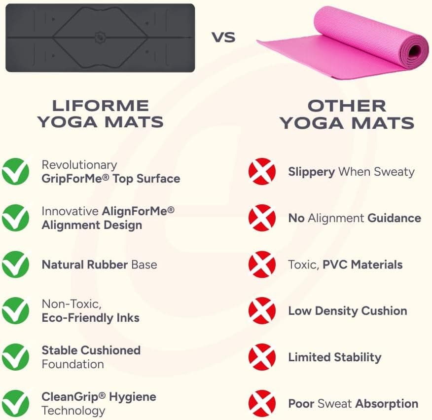 Liforme Original Yoga Mat – Free Yoga Bag Included - Patented Alignment System, Warrior-like Grip, Non-slip, Eco-friendly, sweat-resistant, 4.2mm thick mat for comfort - Grey : Sports &amp; Outdoors thumbnail 4