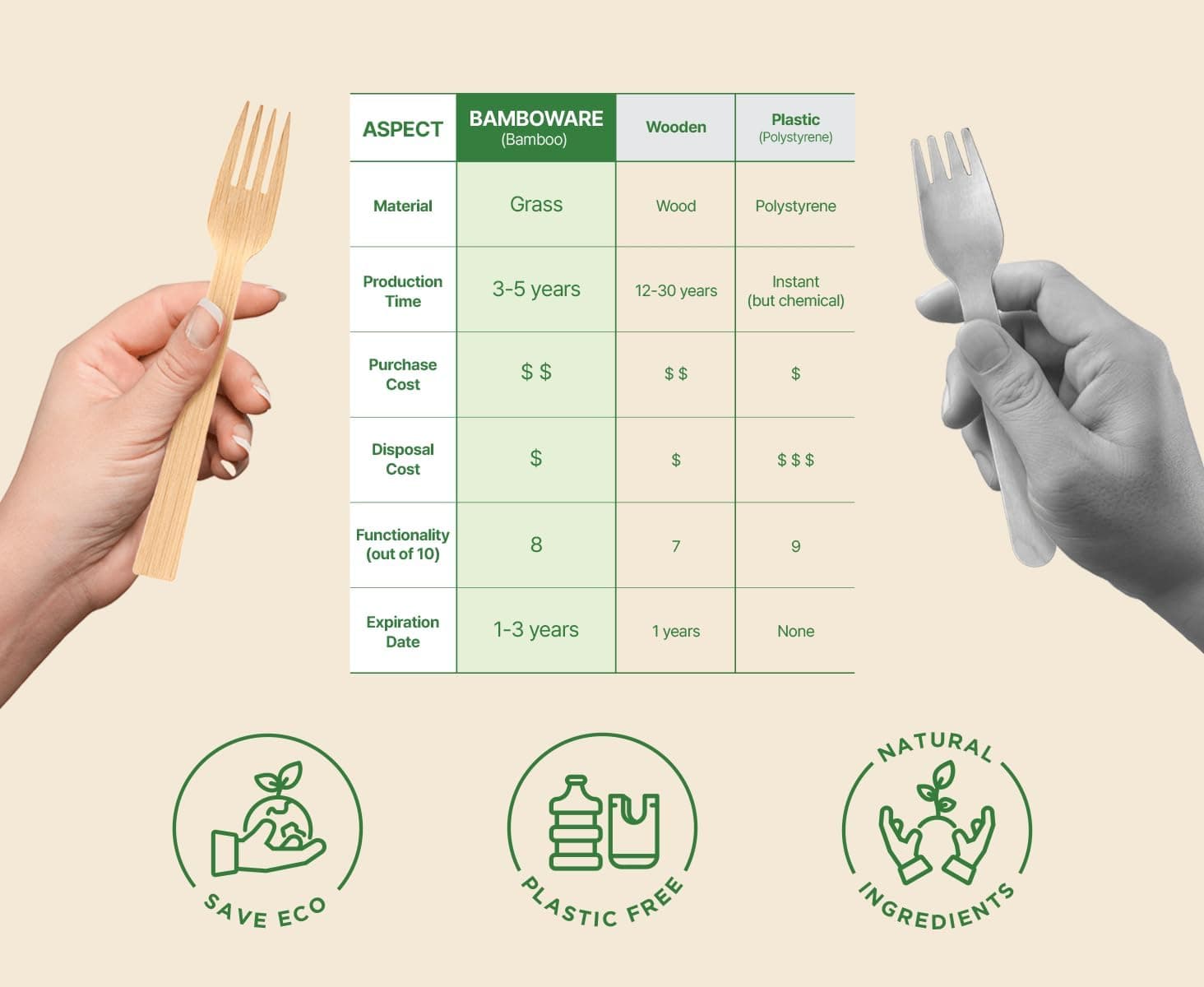 100% Bamboo Utensils - Carbonized Disposable Cutlery Biodegradable and Sanitized - Heavy Duty &amp; Fully Functional (Fork - 400 Pieces) : Health &amp; Household thumbnail 5