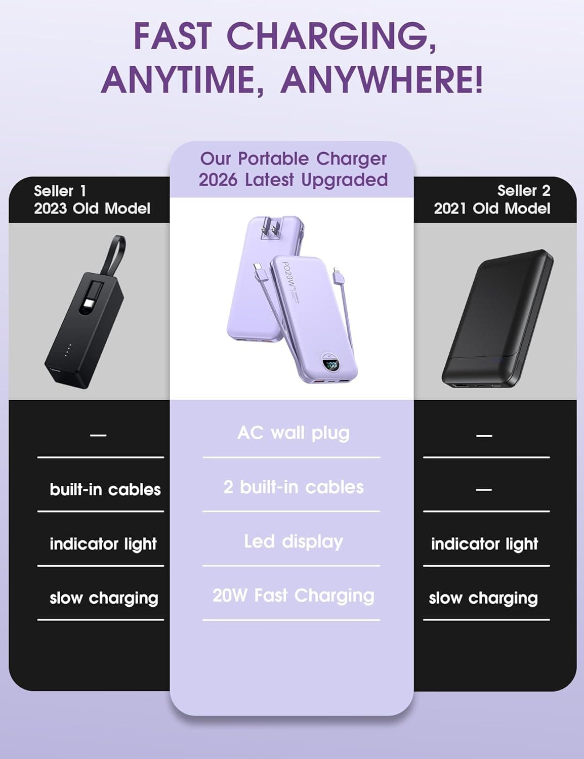 Portable Charger, 10000mAh PD20W USB C Fast Charging Power Bank with Built-in Cables and AC Wall Plug, Smart LED Display Travel Essentials Battery Pack Compatible with iPhone, iPad, Samsung etc Purple : Cell Phones &amp; Accessories thumbnail 2