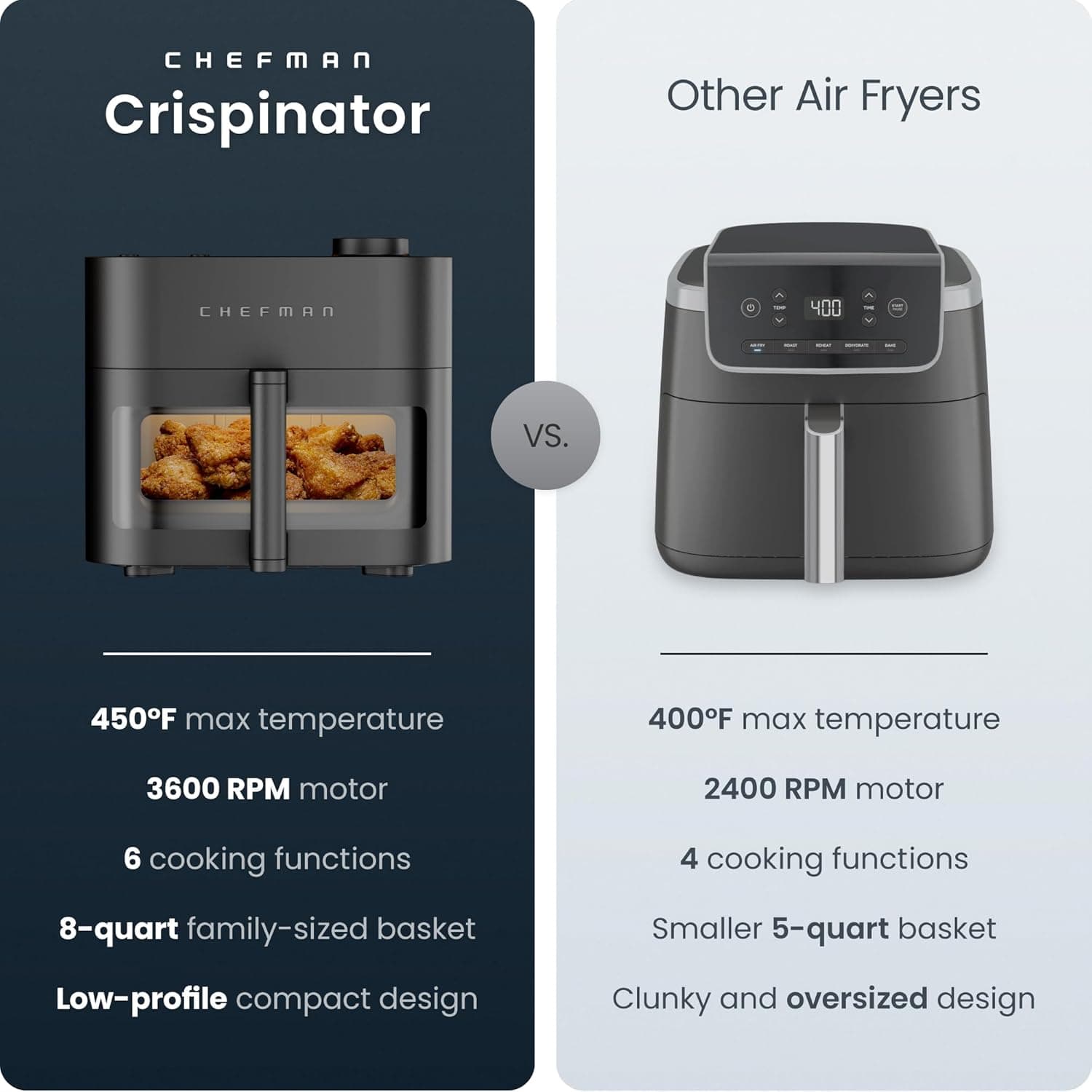 Chefman Crispinator Air Fryer 6-in-1 with 8 Qt capacity, 450°F Max Temp with TurboFry Pro Technology for Fast and Even Results, Viewing Window, Nonstick Ceramic Basket : Home &amp; Kitchen thumbnail 2