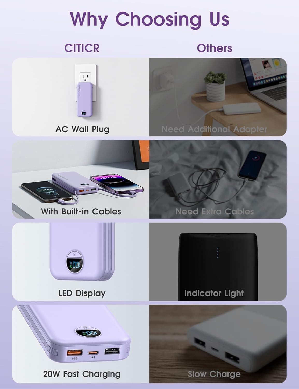 Portable Charger, 10000mAh PD20W USB C Fast Charging Power Bank with Built-in Cables and AC Wall Plug, Smart LED Display Travel Essentials Battery Pack Compatible with iPhone, iPad, Samsung etc Purple : Cell Phones &amp; Accessories thumbnail 3