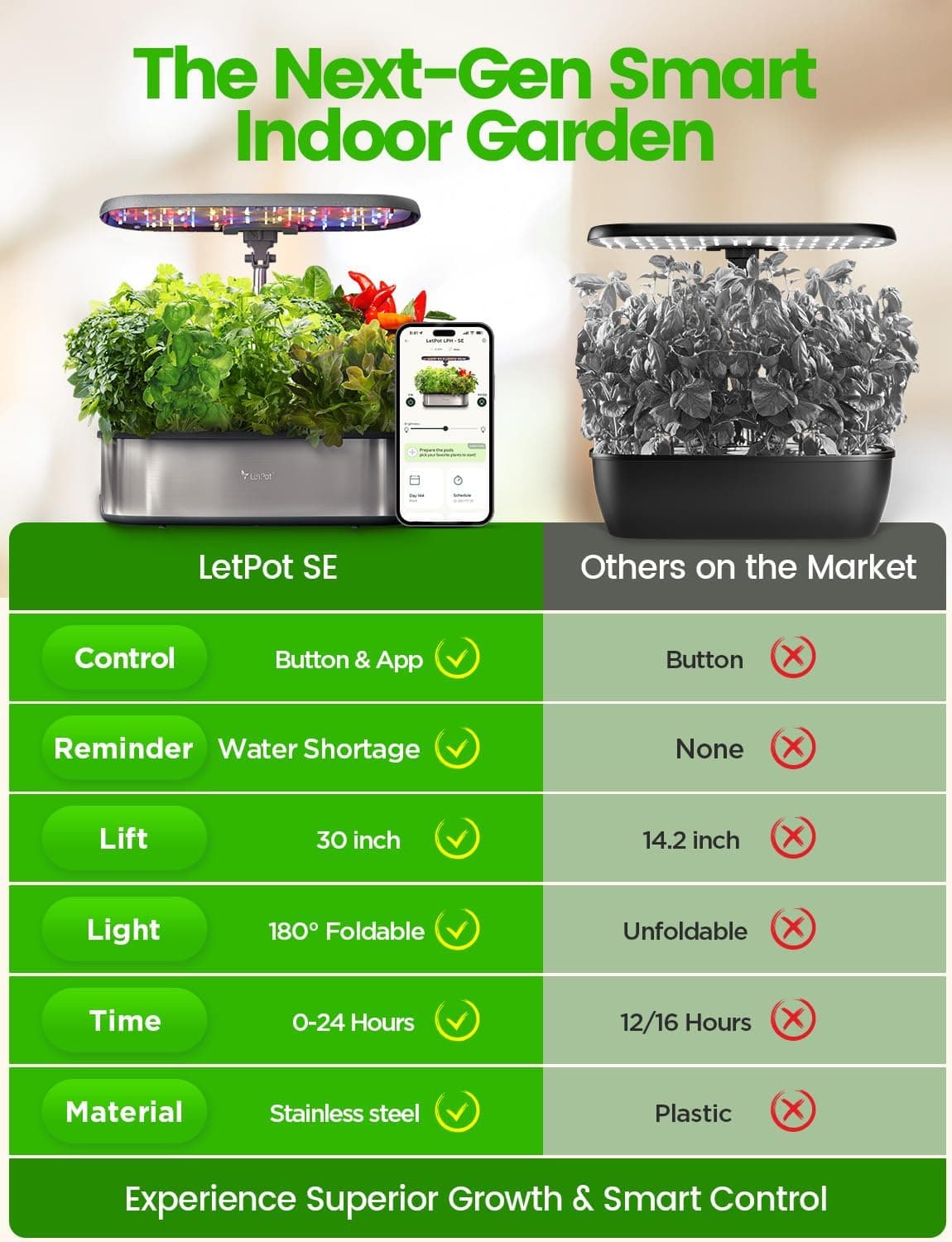 LetPot LPH-SE Hydroponics Growing System, 12 Pods Smart Herb Garden Kit Indoor, Indoor Garden, APP &amp; WiFi Controlled, with 24W Growing LED, 5.5L Water Tank, Pump System, Automatic Timer : Patio, Lawn &amp; Garden thumbnail 2
