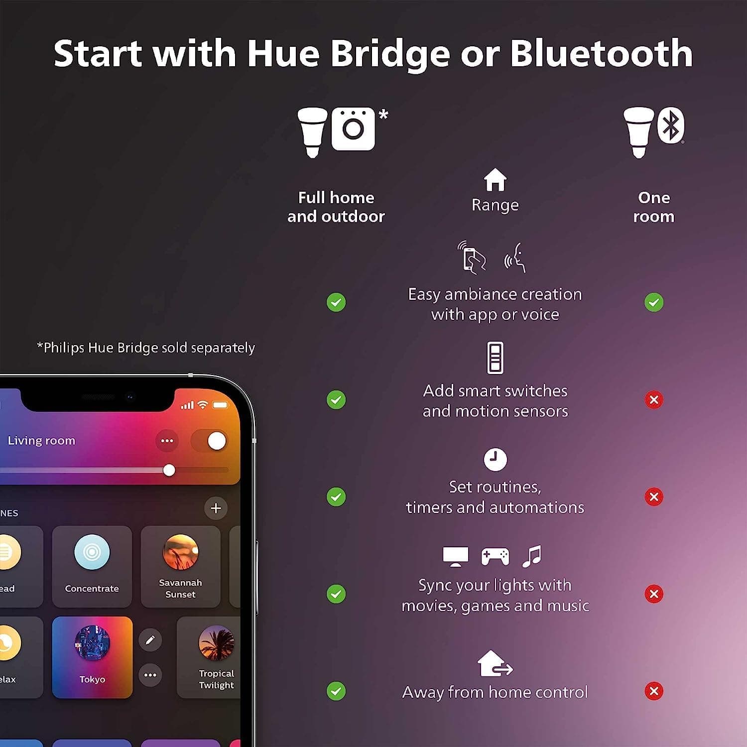 Philips Hue A19 LED Smart Light Bulb - White and Color Ambiance - 60W Indoor Light Bulb - Control with Hue App - Works with Alexa, Google Assistant and Apple Homekit - 3 Pack - Amazon.com thumbnail 2