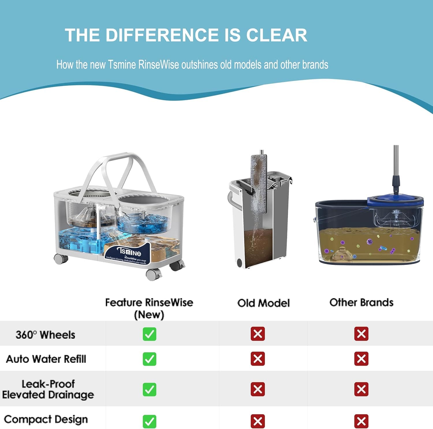 Compact Spin Mop for Apartments &amp; Small Spaces, Clean &amp; Dirty Water Separation Mop Bucket for Pet Owners &amp; Daily Cleaning,360° Swivel Wheels, Safe for Hardwood &amp; Tile, Adjustable Handle, 6 Mop Heads : Health &amp; Household thumbnail 5