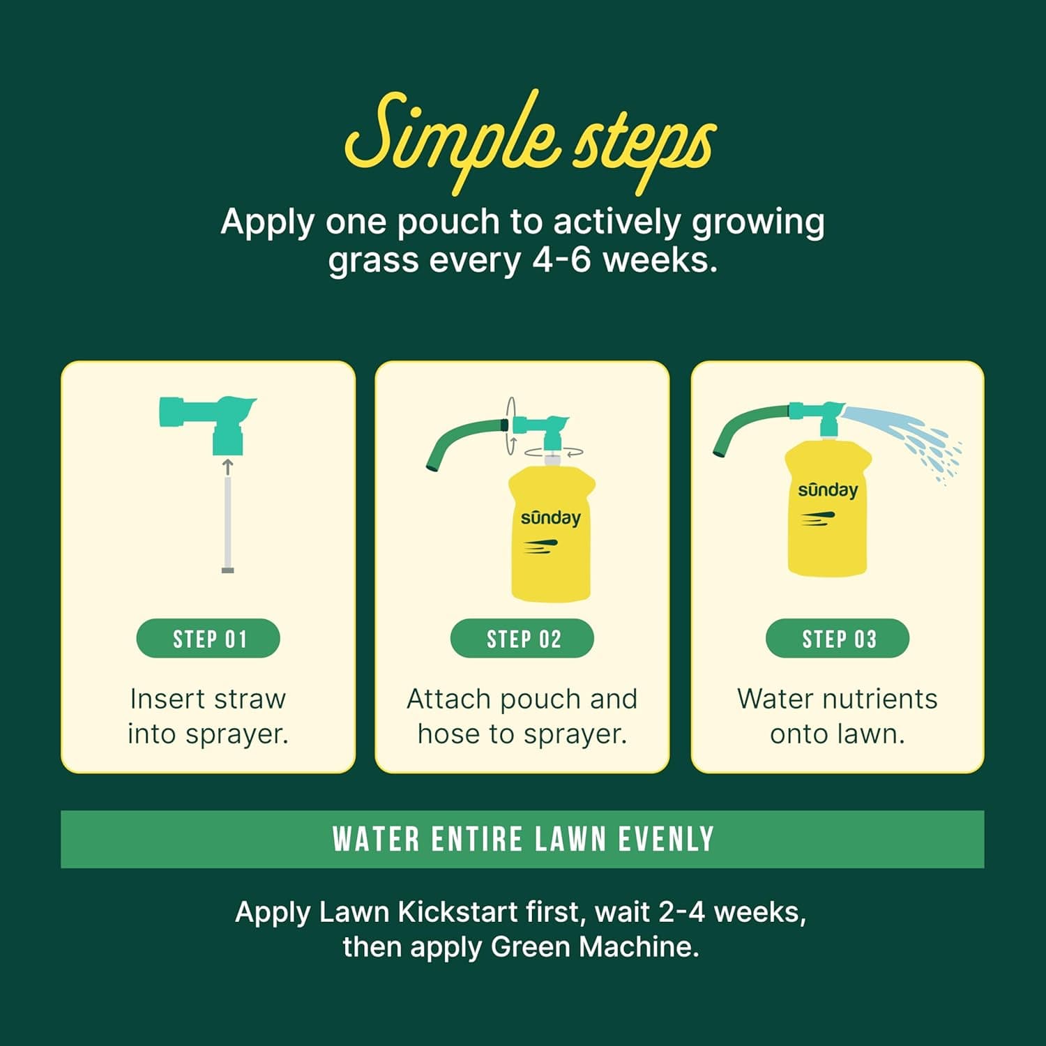 Sunday Lawn Kickstart Fertilizer, 42.3oz, 2 Pack - Fertilizer for Grass Improvement - Includes Universal Sprayer Attachment - Covers Up to 10,000 Sq Ft - Easy Application in 15 Minutes or Less : Patio, Lawn &amp; Garden thumbnail 4