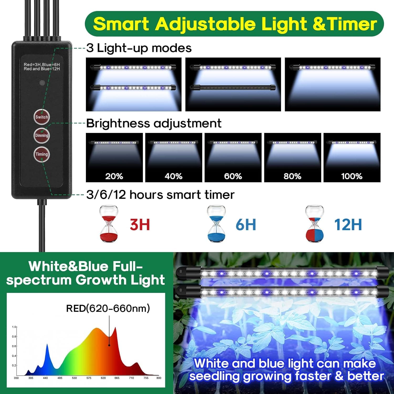 BlumWay Seed Starter Tray with Grow Light - 2 Pack thumbnail 4