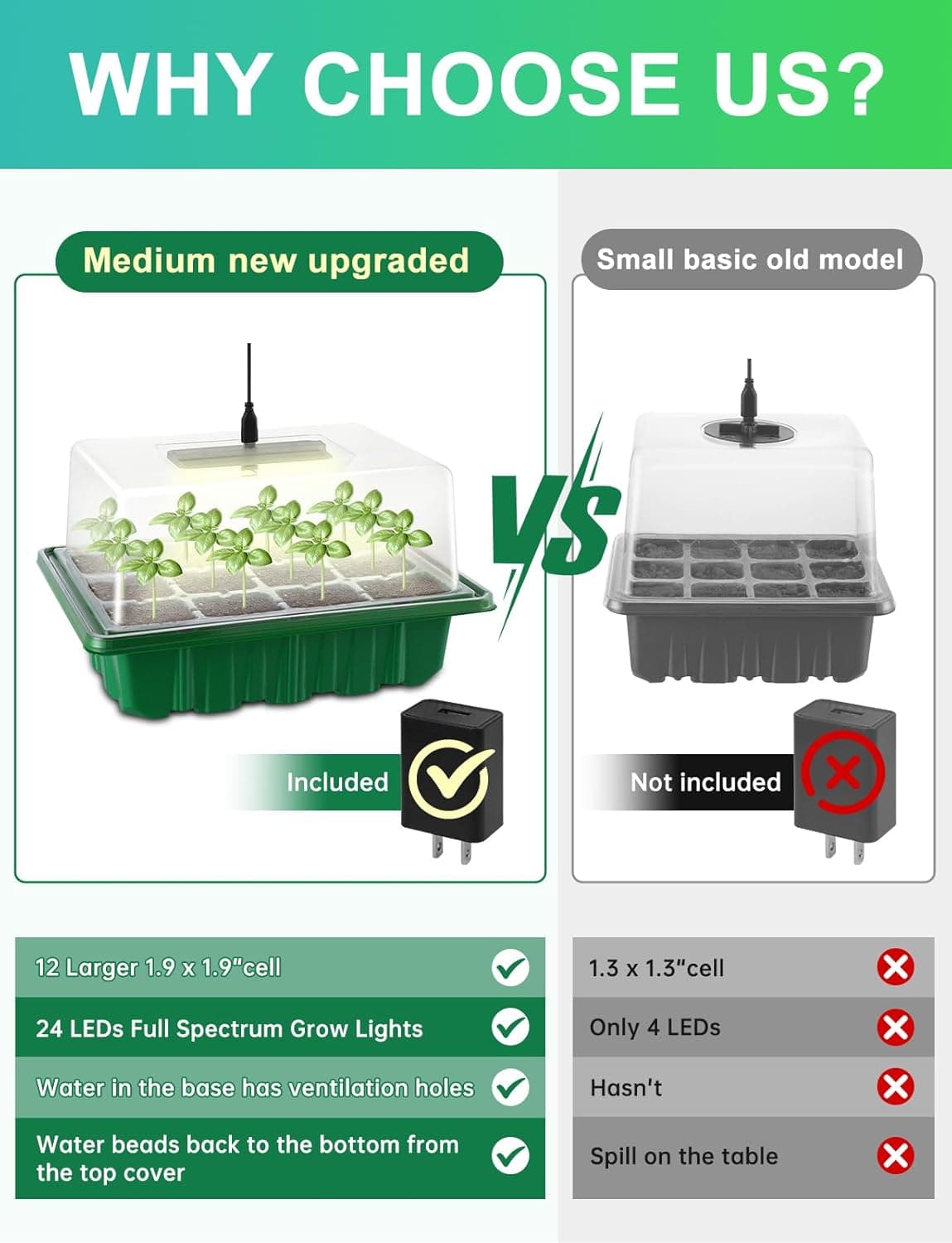 RODINTO Seed Starter Tray with LED Grow Lights - 4 Pack Kit thumbnail 3