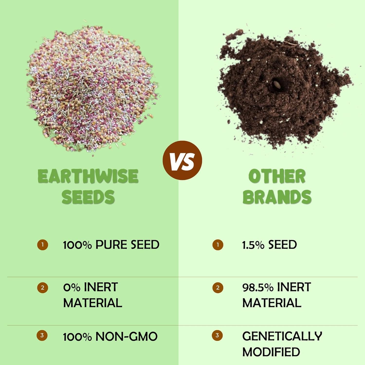 Earthwise PetLawn Grass Seed Mix – Pet Safe, Organic, Tall Fescue and White Dutch Clover Blend, Durable Lawn, Drought Tolerant, Low Maintenance – Covers 500 sq ft Overseed, 200 sq ft Bare, 1/2 lb : Patio, Lawn &amp; Garden thumbnail 5