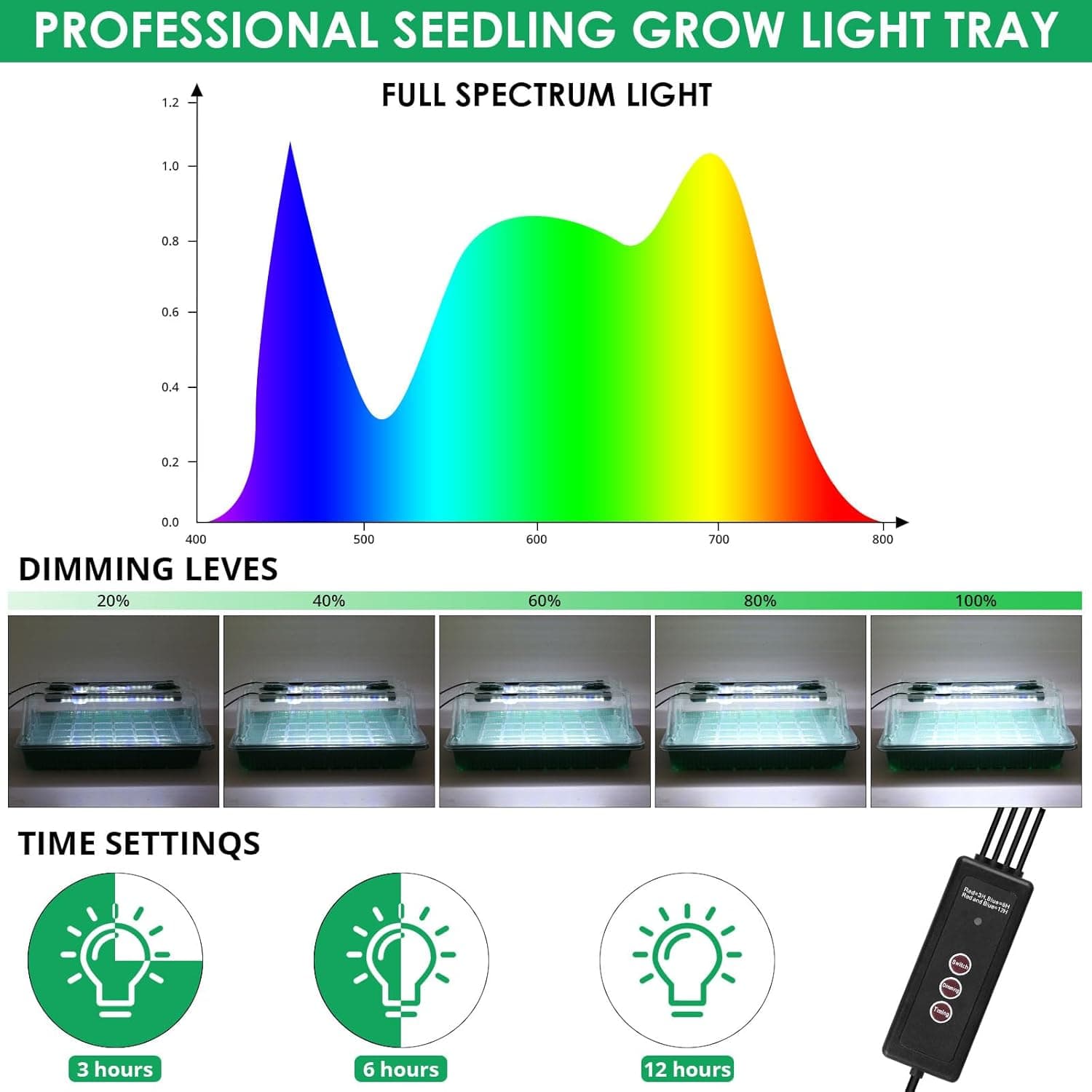 Sondiko Seed Starter Tray with Grow Light, 80 Cells Seed Starter Kit with Humidity Dome, Adjustable Brightness Plant Starter Trays, Indoor Plants Germination Kit(2 Pack) : Patio, Lawn &amp; Garden thumbnail 3