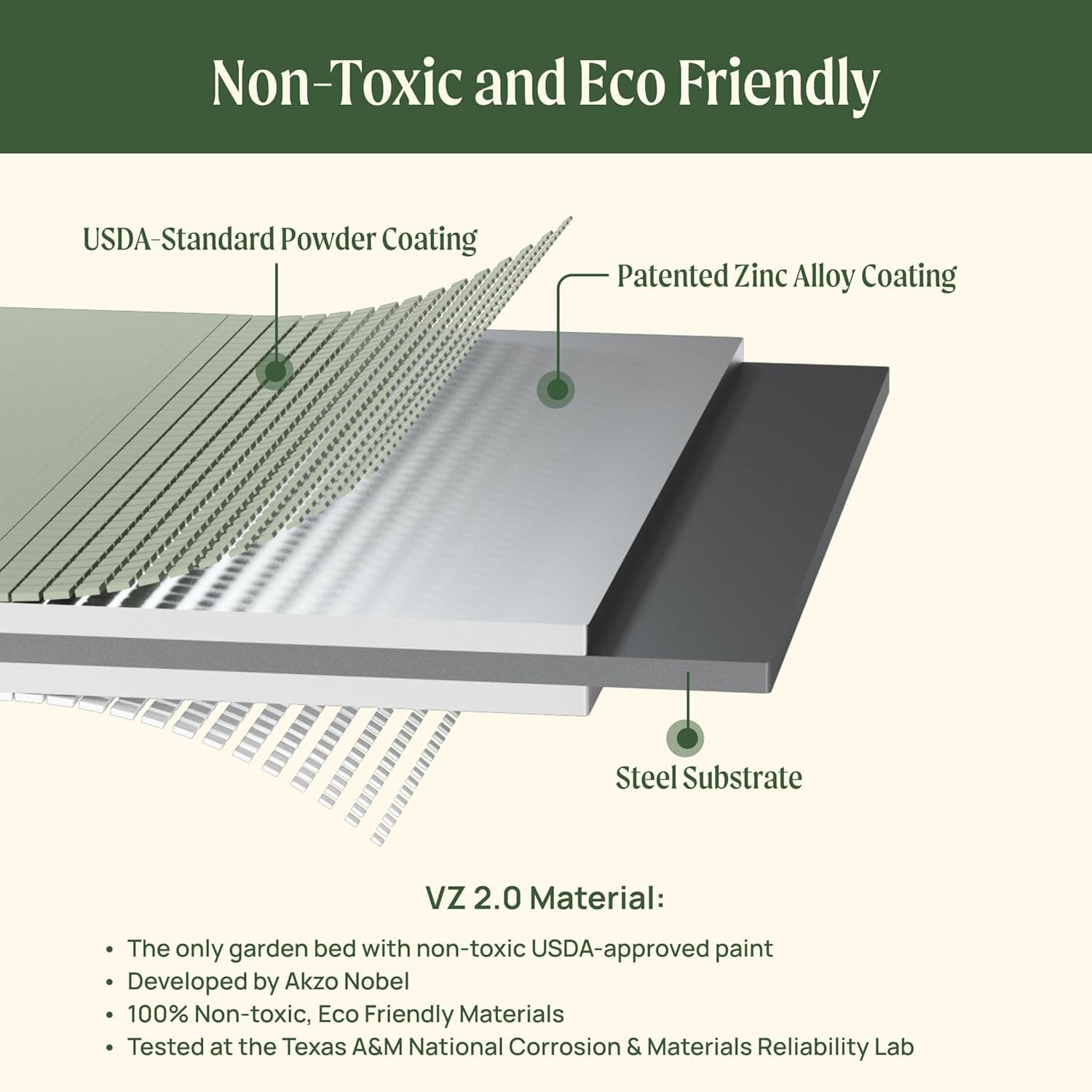 Elevated Raised Garden Bed-V Series, 2 thumbnail 3