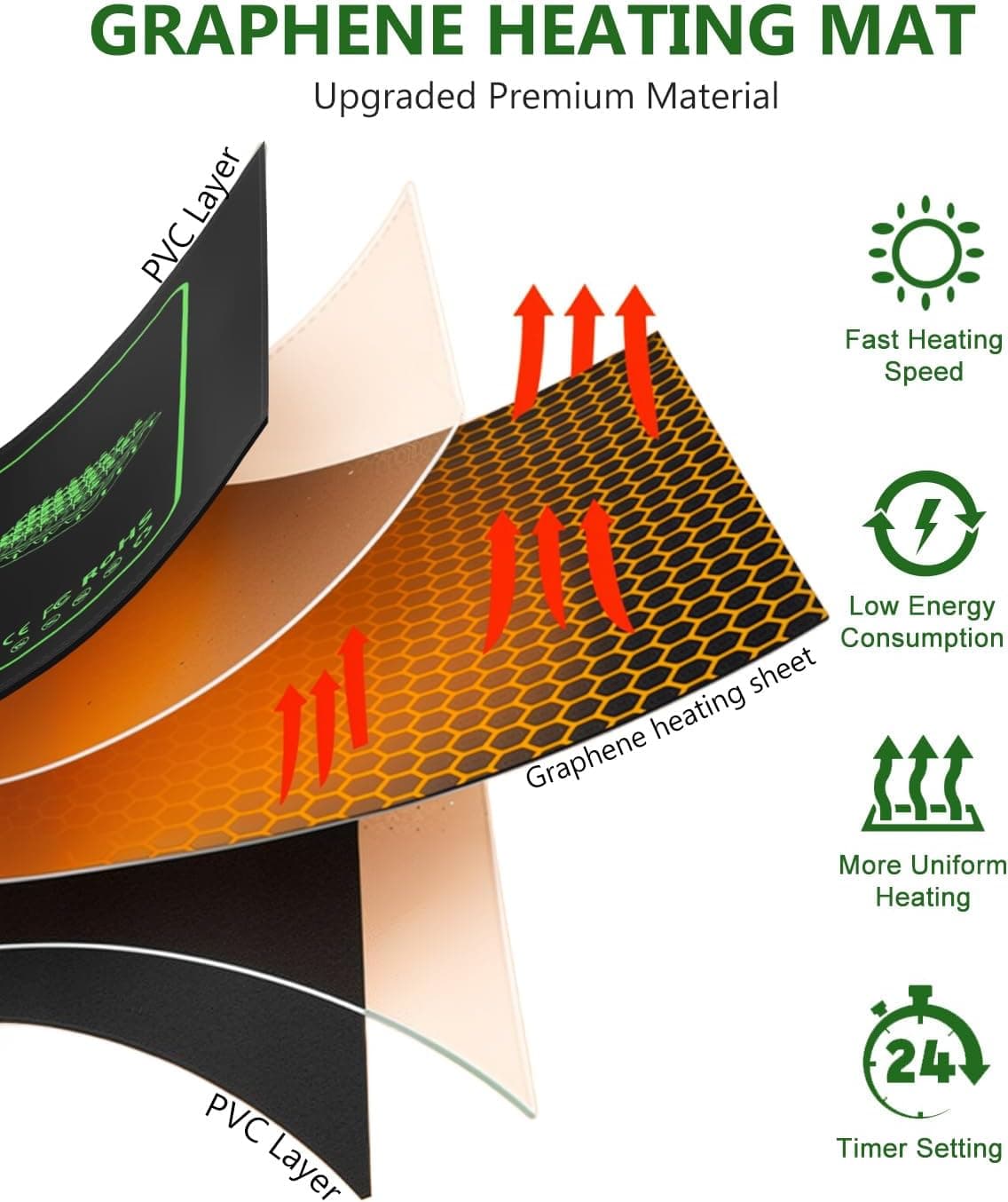 joyhalo 40 Cell Seed Starter Kit with Grow Light and Heating Mat thumbnail 2