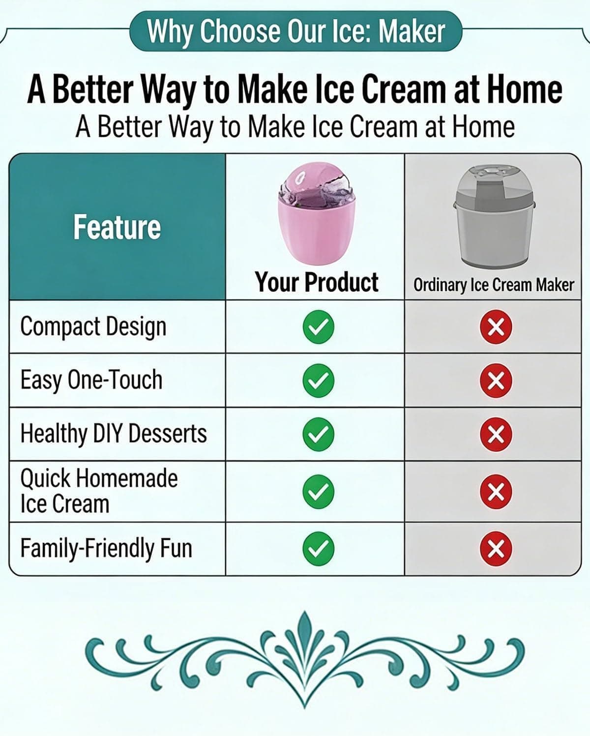 Kitchen HQ Personal Ice Cream Maker thumbnail 2