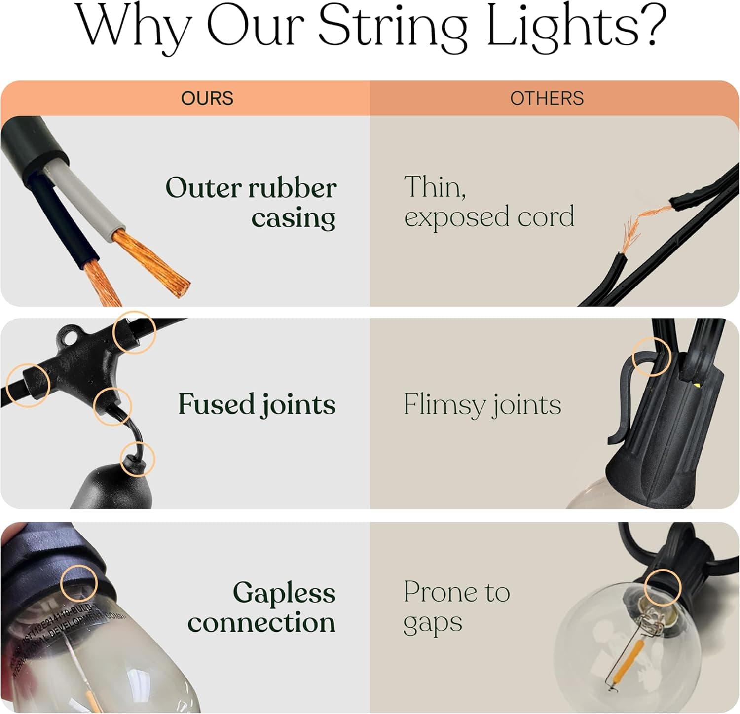 Brightech Ambience Pro Outdoor String Lights thumbnail 5