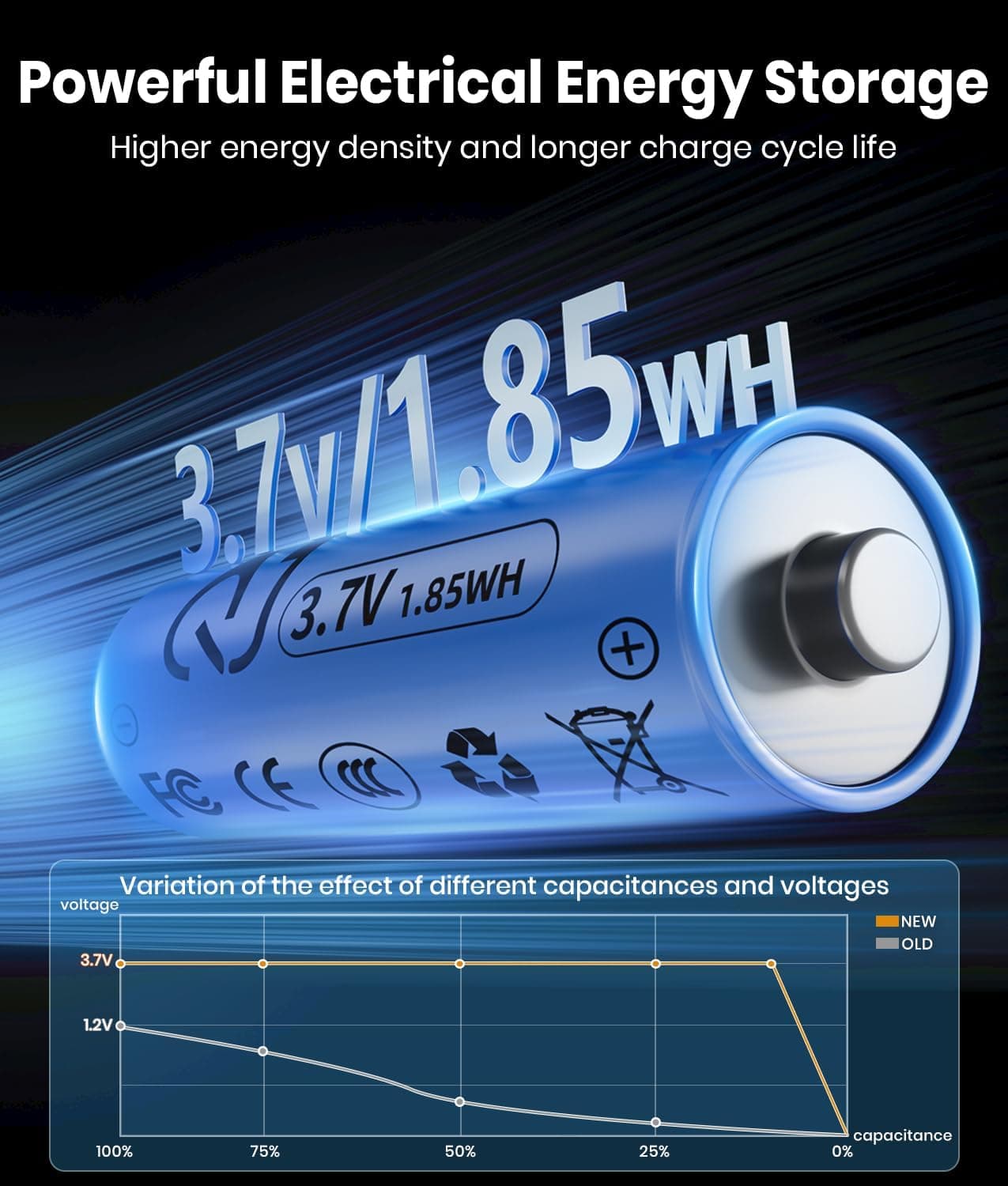 ALFIOT Solar Pathway Lights Outdoor, 8 Pack Bright Solar Lights Outdoor, Auto On/Off, IP65 Waterproof Solar Garden Lights Solar Powered Landscape Lighting for Yard Patio Walkway Driveway Pathway - Amazon.com thumbnail 4