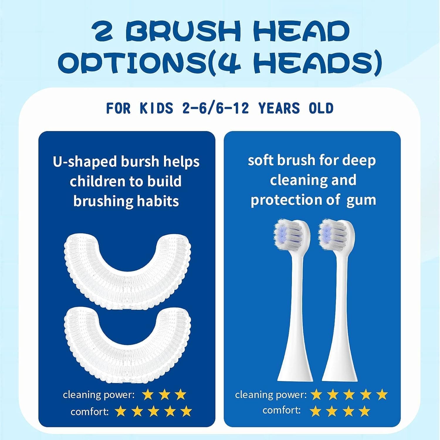 DYCROL Kids U-Shaped Electric Toothbrush with 4 Brush Heads thumbnail 4