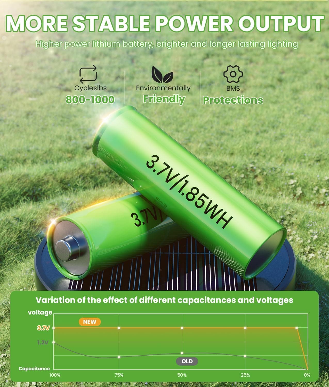 BITPOTT Bright Solar Pathway Lights Outdoor - 8 Pack thumbnail 4