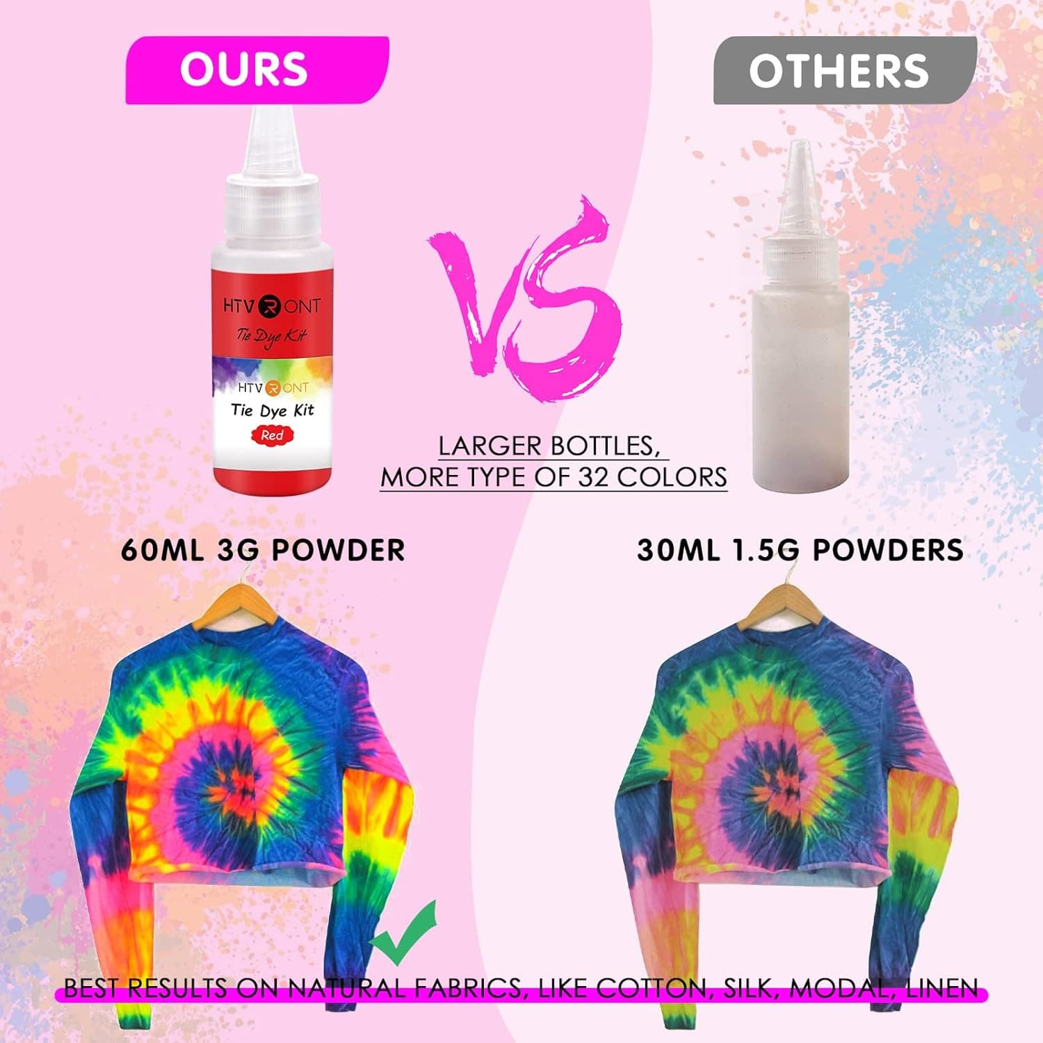 HTVRONT Tie Dye Kit - 32 Vibrant Colors Pre-Filled Bottles Tyedyedye Kit, Permanent Non-Toxic for Large Groups Kids Adults,Tye Fabric Textile Handmade Party(Just Add Water) thumbnail 2