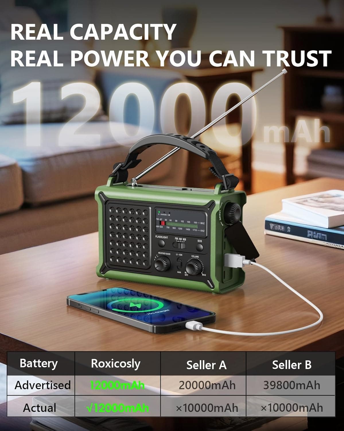 Emergency Weather Radio with Large Solar Panel, Efficient Hand Crank &amp; Real 12000mAh Battery | AM/FM/NOAA Bands, LED Flashlight, Reading Lamp, SOS Alarm &amp; Phone Charger for Camping &amp; Emergencies : Electronics thumbnail 4