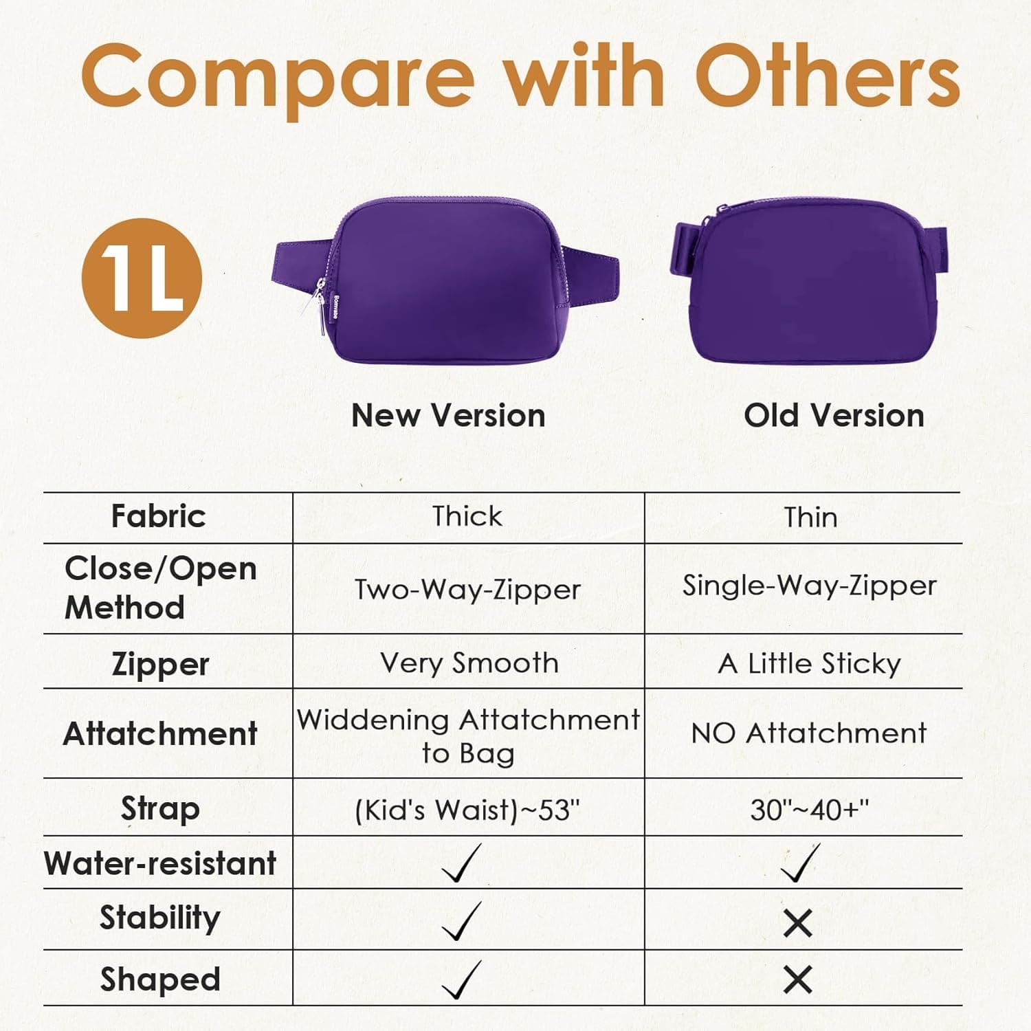 Bomvabe Purple Fanny Pack for Women with Extender Strap thumbnail 5