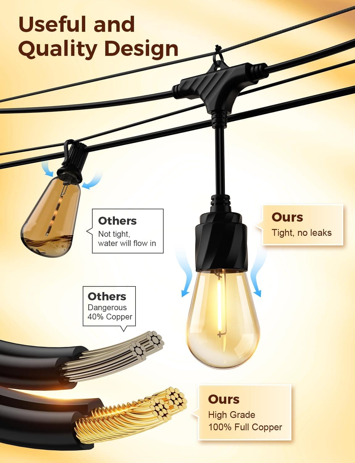 XMCOSY+ 96FT Outdoor String Lights, Patio Lights Outdoor Waterproof with 32 Shatterproof Bulbs, LED Hanging Light for Outside Porch Backyard Garden Party Balcony Decor - Amazon.com thumbnail 3