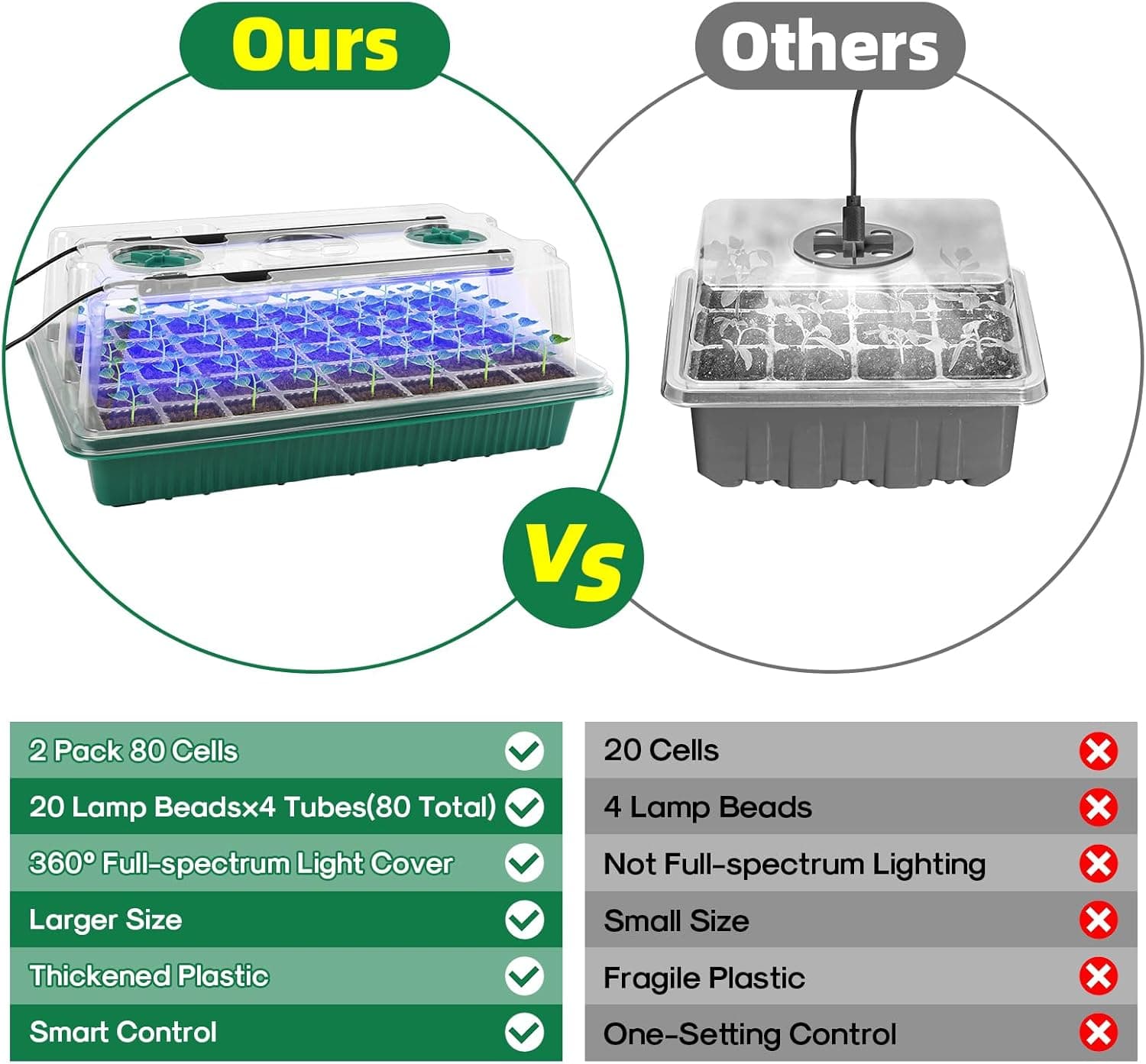BlumWay Seed Starter Tray with Grow Light - 2 Pack thumbnail 2