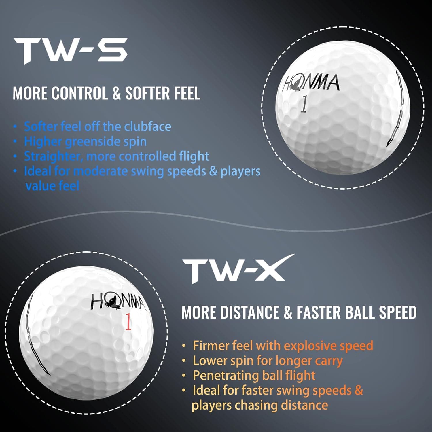 Honma TW-X Golf Balls,Tour Level Spin Control and Distance,Premium 3-Piece Golfball with Urethane Cover,Aerodynamic Dimples for Greenside Precision,High Launch and Soft for Men Women,1 Dozen : Sports &amp; Outdoors thumbnail 4