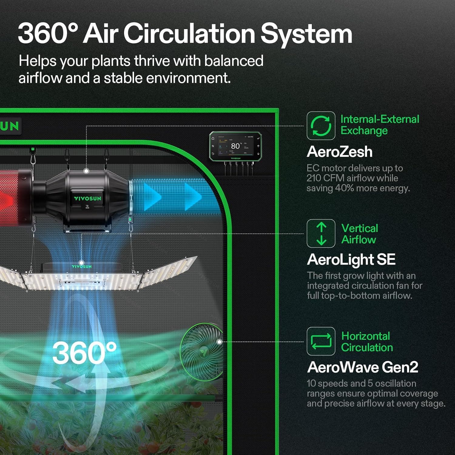 VIVOSUN Smart Pro Grow Tent Kit 2x4 with WiFi-Integrated GrowHub E42A+ thumbnail 5