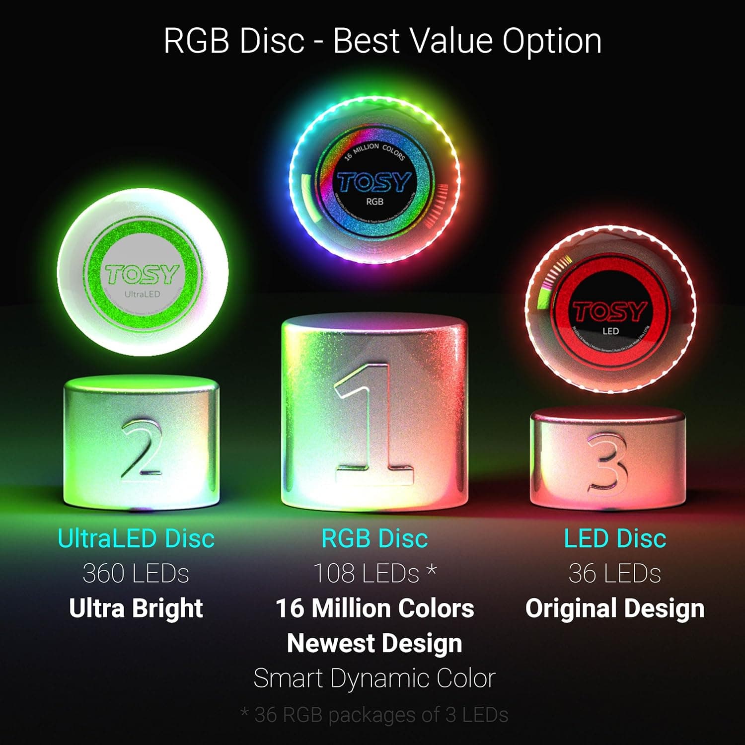 TOSY Flying Disc - 108 RGB Multicolor LEDs, Super Bright, Smart Modes, Cool Valentine Easter Gift, Camping Toy for Kid/Teen/Adult, Auto Light Up, Rechargeable, Waterproof, 175g : Sports &amp; Outdoors thumbnail 5