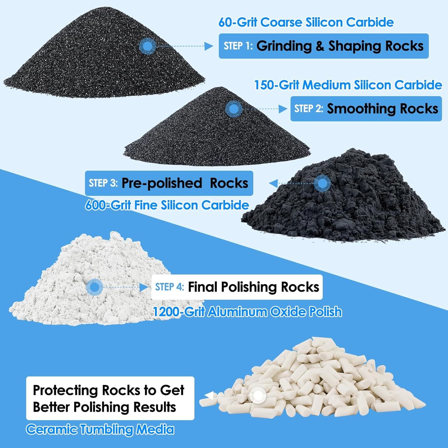 KoolStone Rock Tumbler Grit and Ceramic Tumbling Media Refill Kit thumbnail 3