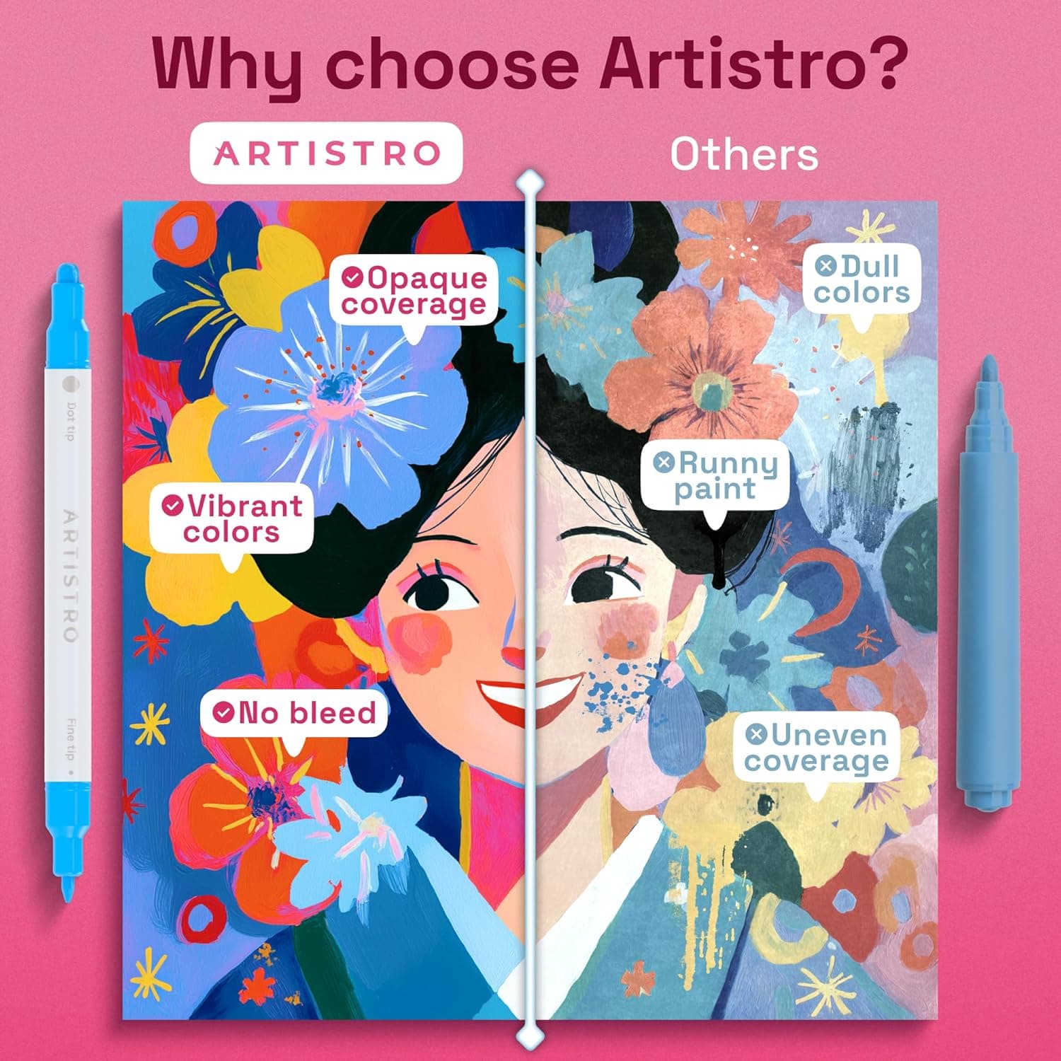 ARTISTRO 24 Acrylic Paint Markers thumbnail 5