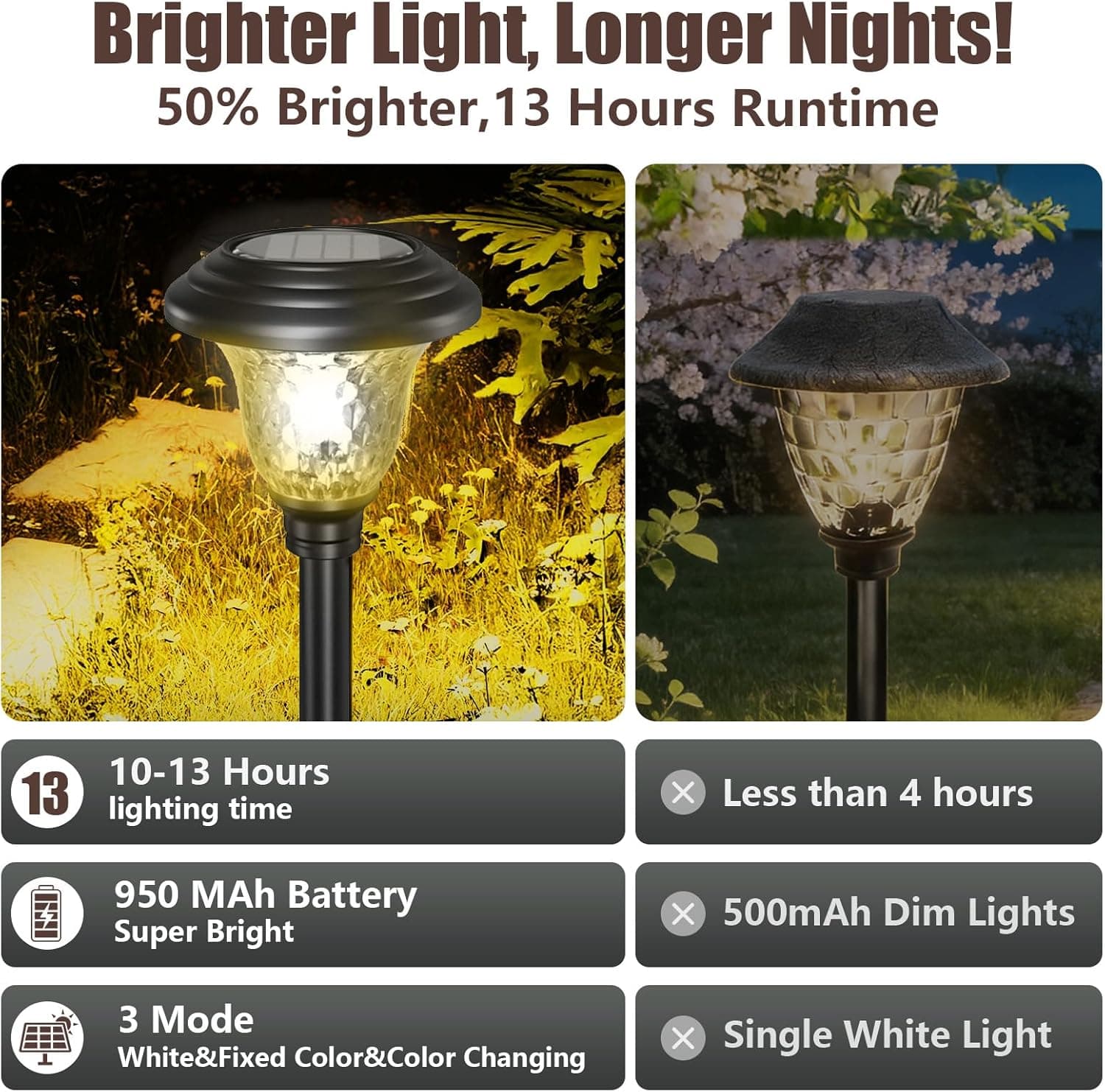 Beau Jardin 8 Pack Solar Pathway Lights - Color Changing thumbnail 2