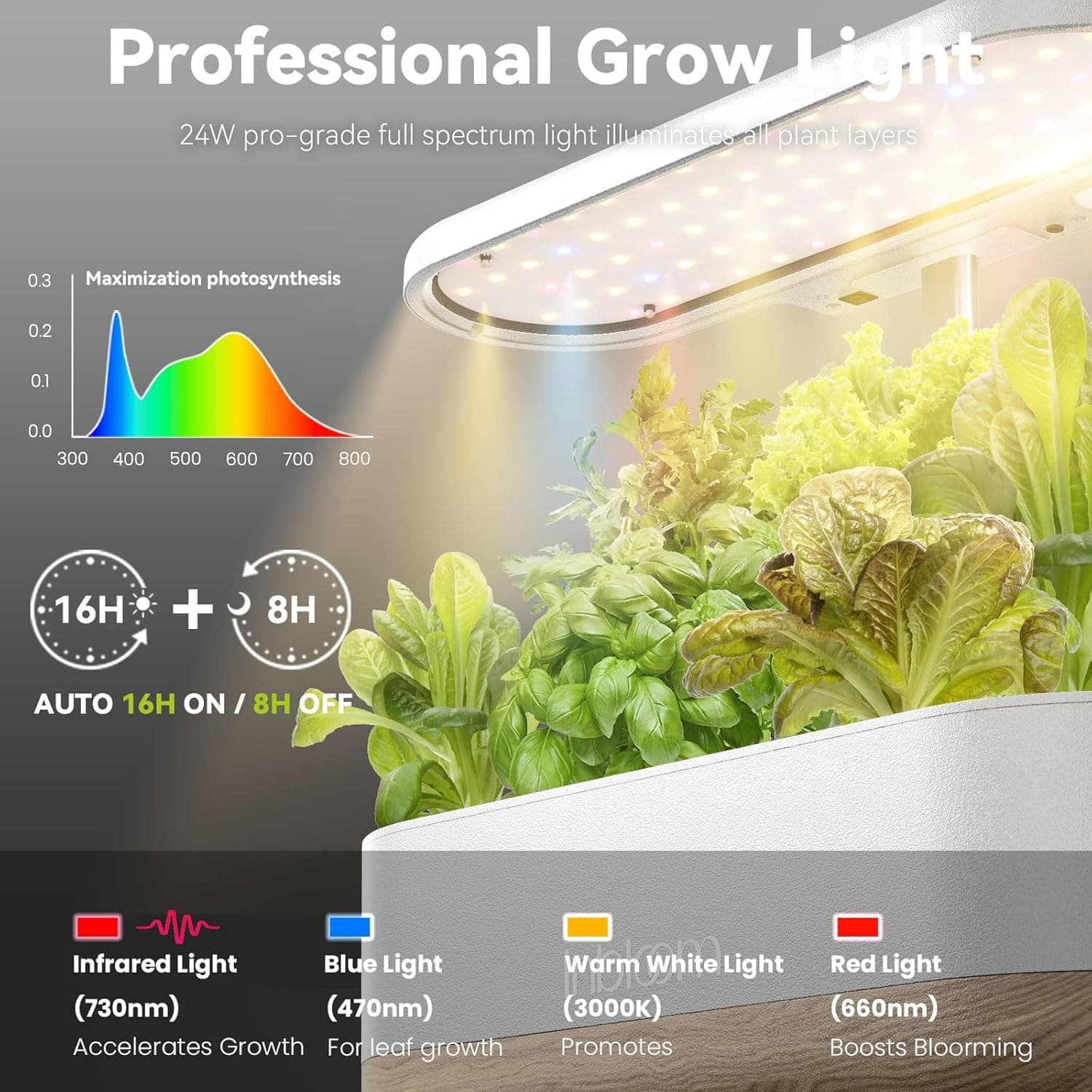 inbloom Hydroponics Growing System 12 Pods with Full-Spectrum LED Grow Light thumbnail 2