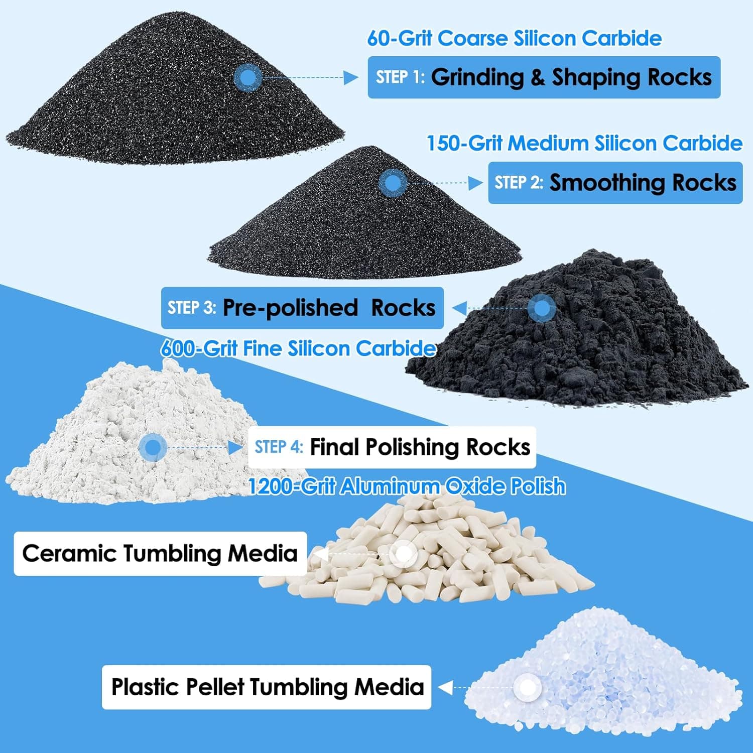 KoolStone Large Rock Tumbler Grit Kit thumbnail 4