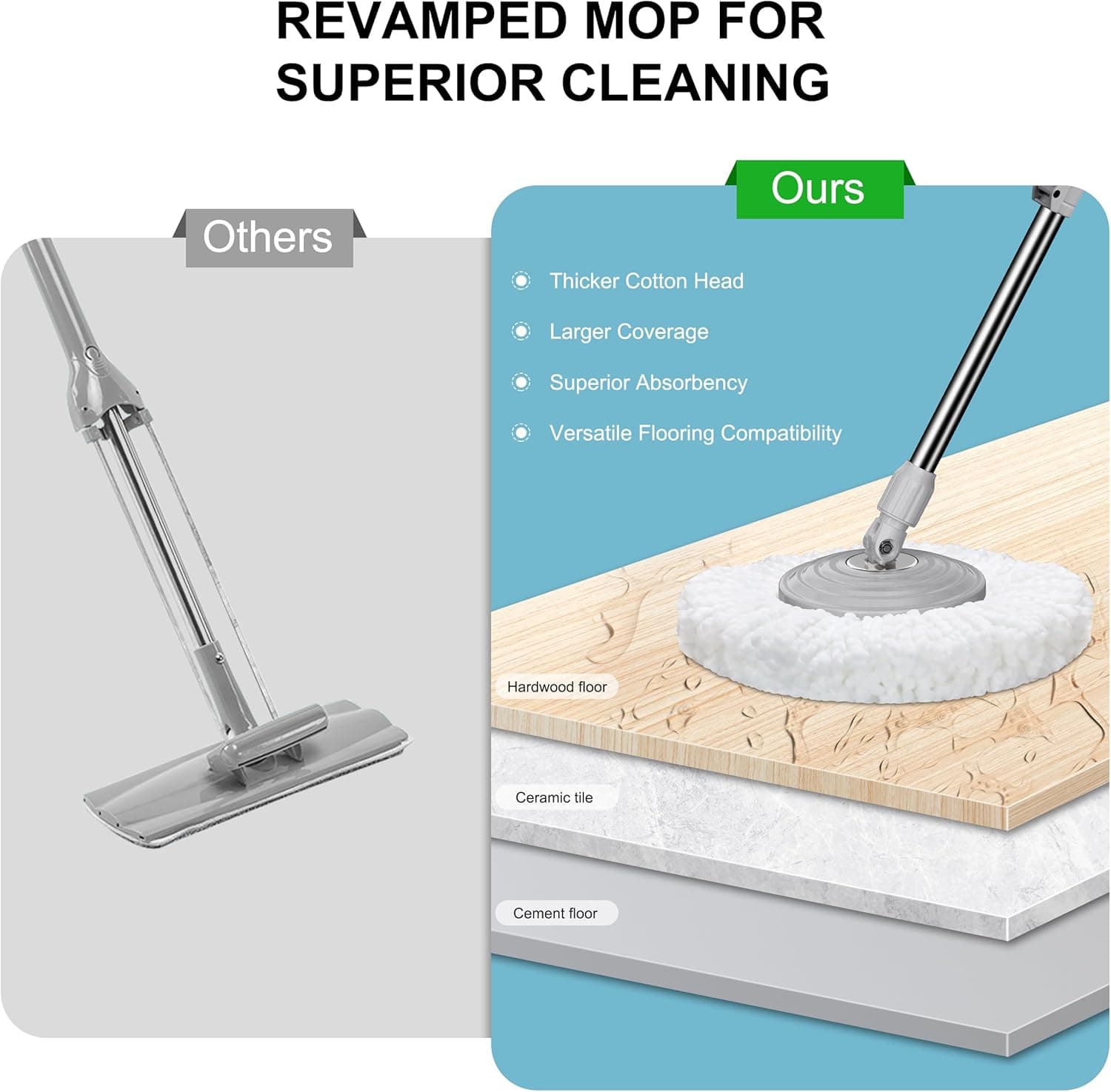 Compact Spin Mop for Apartments &amp; Small Spaces, Clean &amp; Dirty Water Separation Mop Bucket for Pet Owners &amp; Daily Cleaning,360° Swivel Wheels, Safe for Hardwood &amp; Tile, Adjustable Handle, 6 Mop Heads : Health &amp; Household thumbnail 3