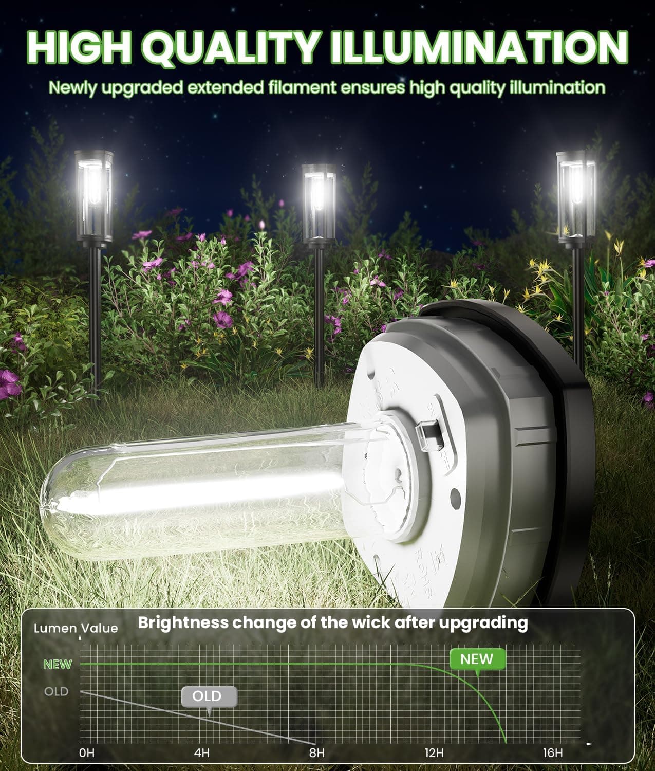 BITPOTT Bright Solar Pathway Lights Outdoor - 8 Pack thumbnail 2
