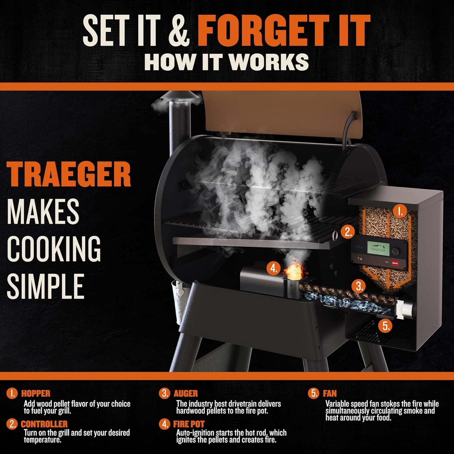 Traeger Grills Pro 575 Wood Pellet Grill & Smoker thumbnail 3