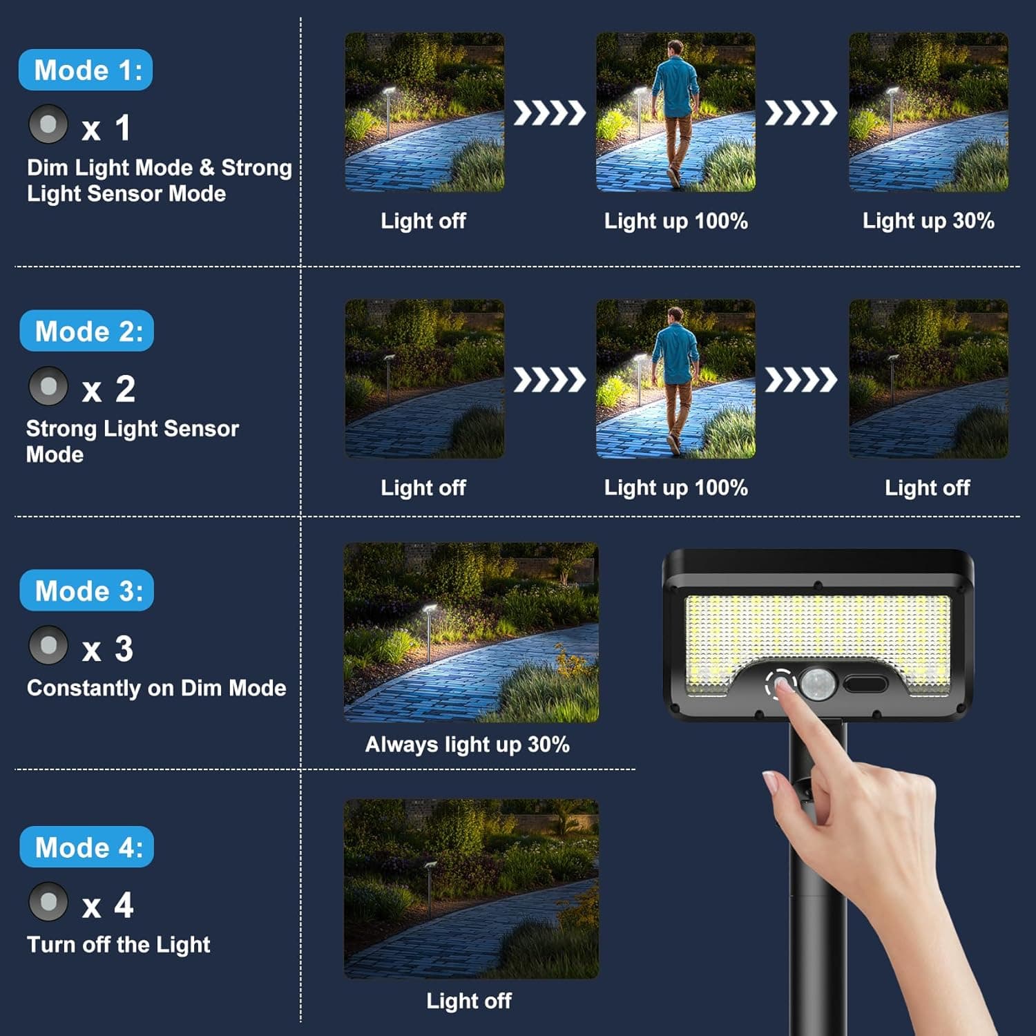 Tryme Solar Motion Lights Outdoor Waterproof 92 LEDs Pathway Lights - 2 Pack thumbnail 4