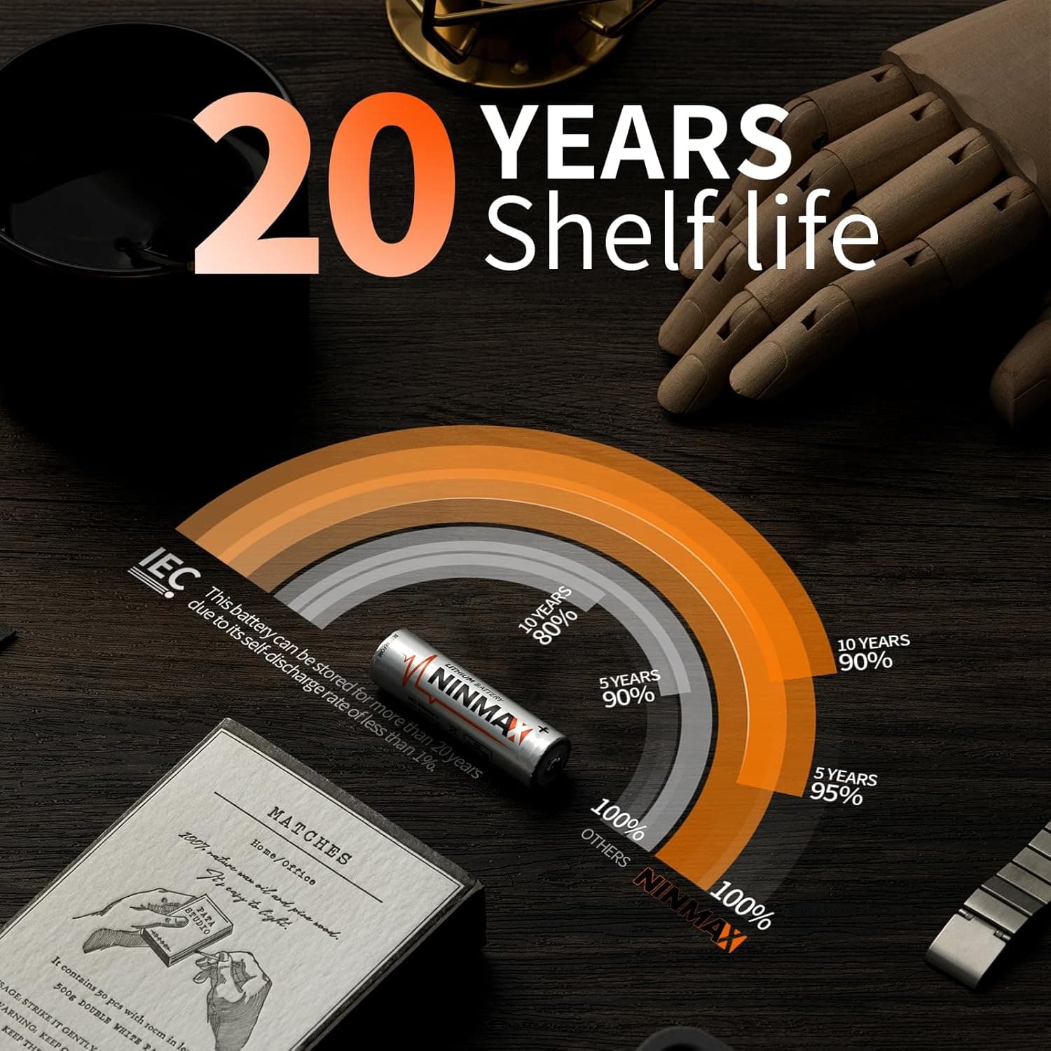 NINMAX Lithium AA Batteries 24 Pack thumbnail 4