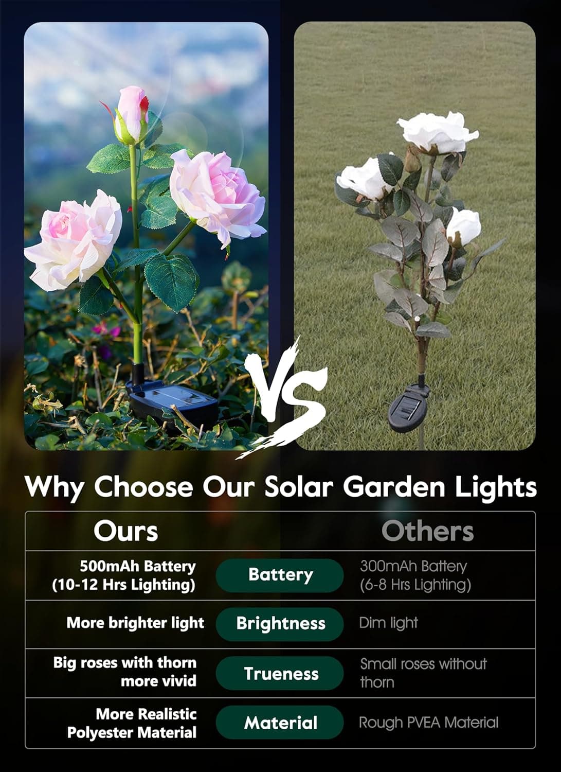 Brightown Outdoor Solar Garden Lights - 4 Pack LED Flower Lights thumbnail 3