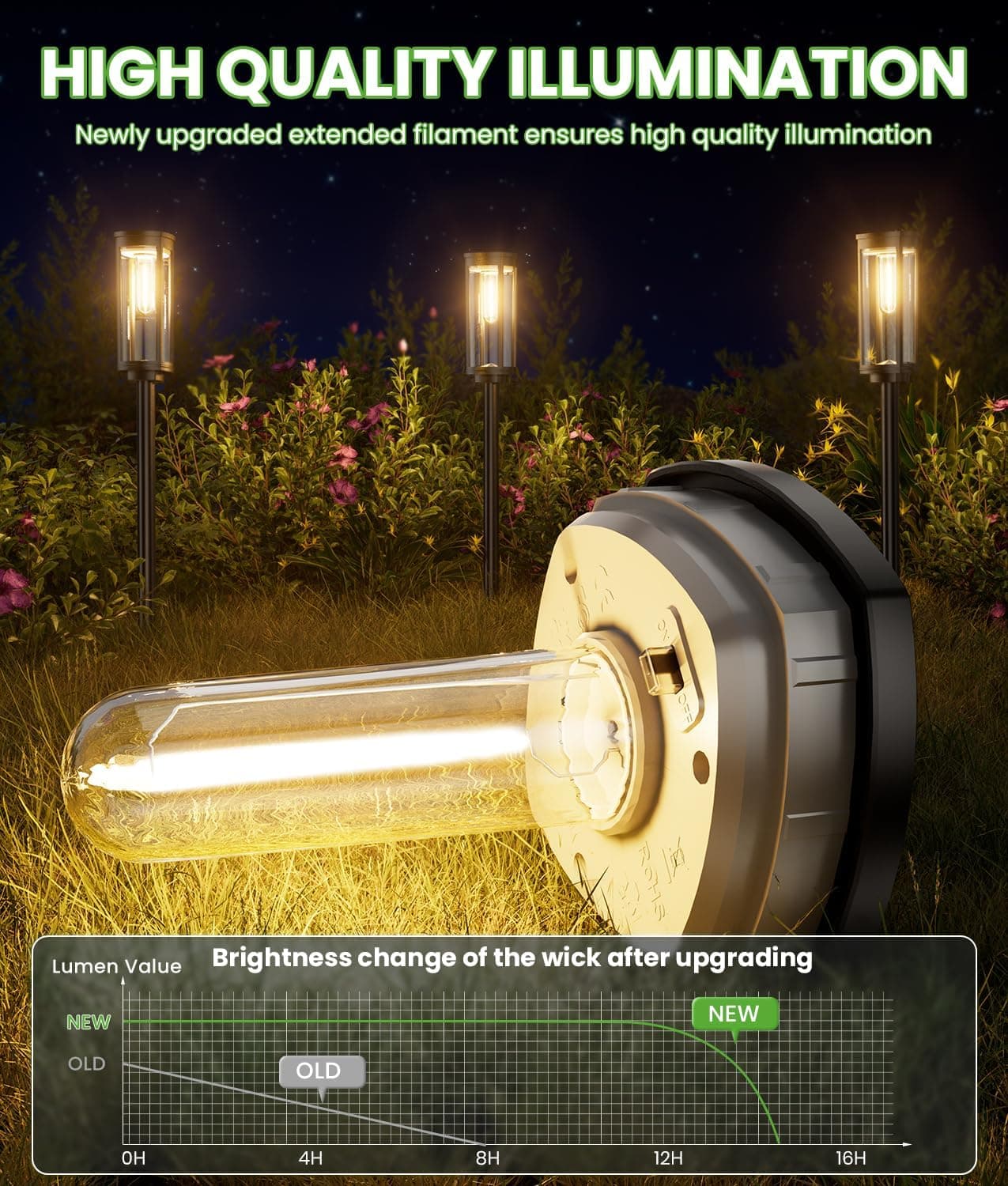 BITPOTT Bright Solar Pathway Lights - 8 Pack thumbnail 2
