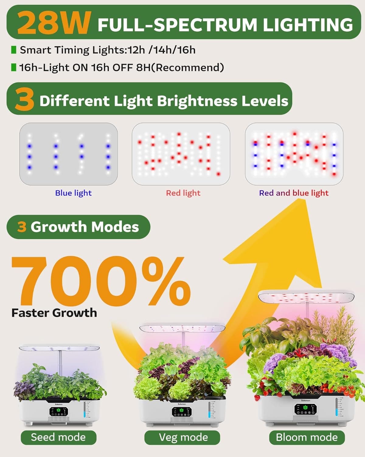 Misting Hydroponic Growing System Kit 15-Pods Indoor Smart Herb Garden Planter with LCD Touch Panel 6L Large Tank for Herb/Vegetables/Flowers/Fruits,Gardening Gifts for Women Men Beginners-White : Patio, Lawn &amp; Garden thumbnail 5