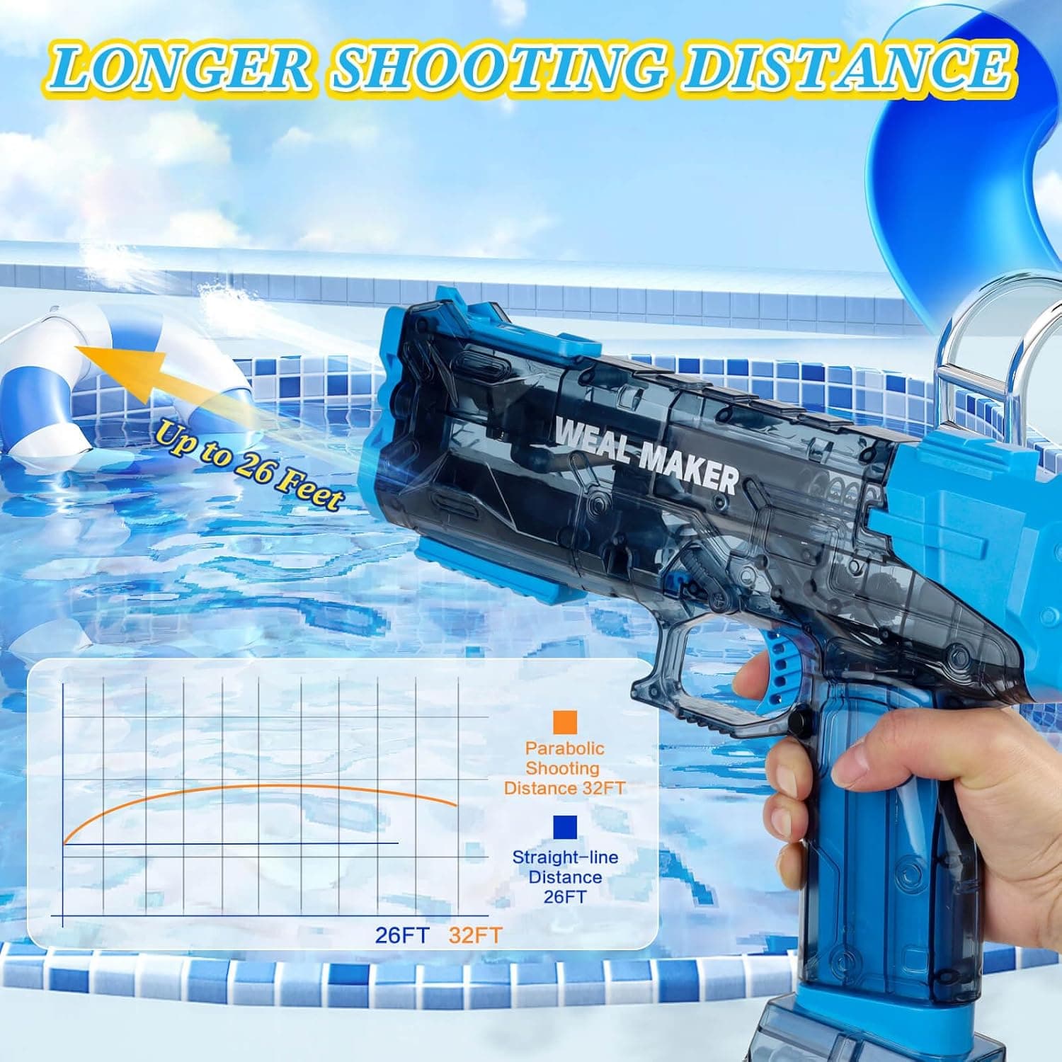 Automatic Electric Water Gun with 26FT Range thumbnail 5