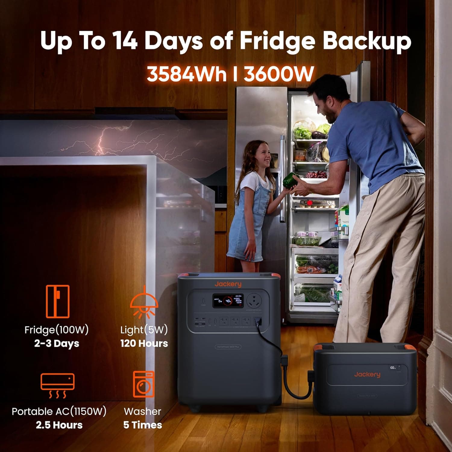 Jackery HomePower 3600 Plus Portable Power Station, 3600W AC Output, 3584Wh LFP Solar Generator, Expandable up to 21kWh, Essential Home Backup for Home Use, Emergencies, RV (Solar Panel Optional) : Patio, Lawn &amp; Garden thumbnail 2