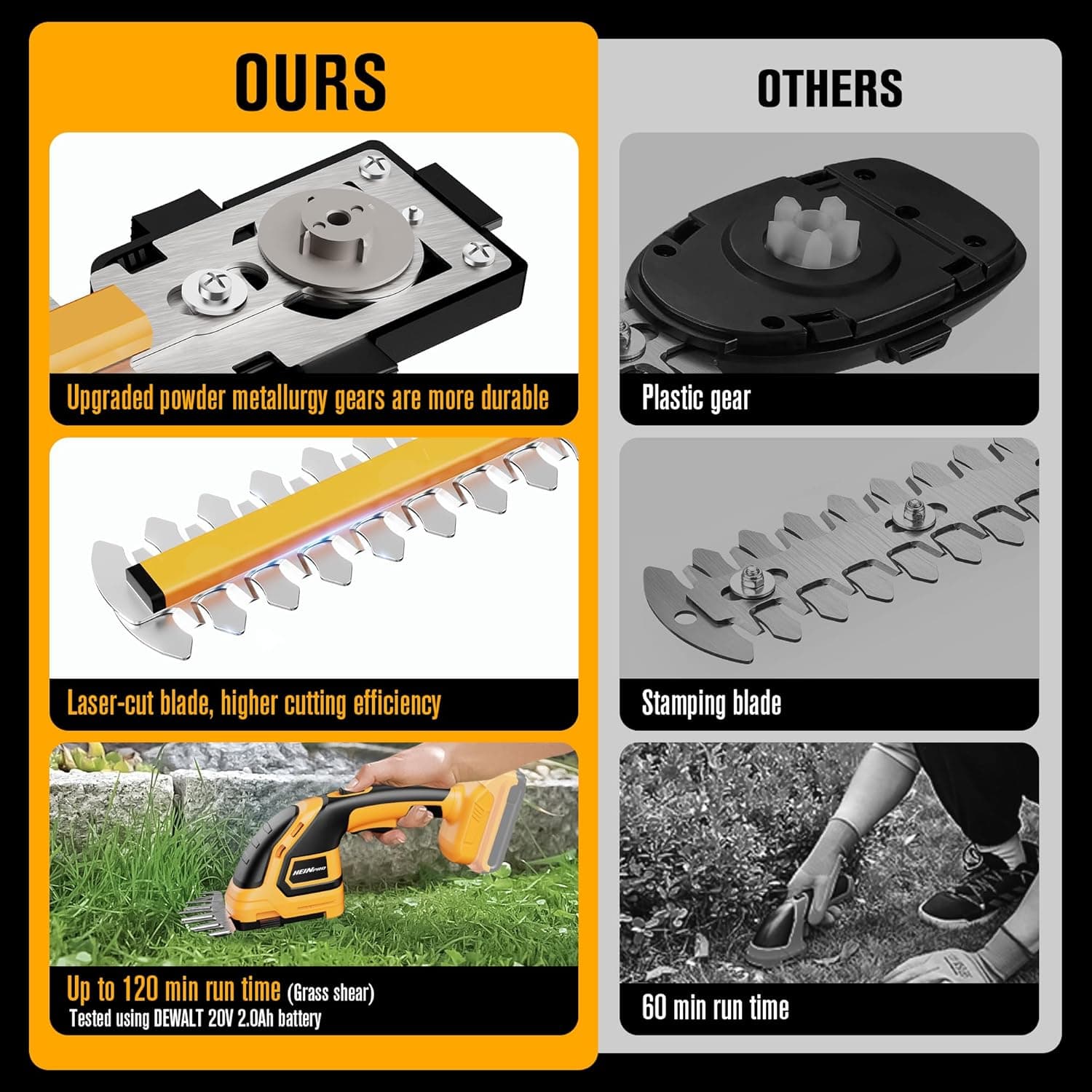 HEINPRO Hedge Trimmer Cordless Compatible with DEWALT 20V MAX Battery (No Battery), Electric Hedge Trimmer Cordless Grass Trimmer, Bush Trimmer Grass Shears Handheld for Yard, Garden, Lawn : Patio, Lawn &amp; Garden thumbnail 3