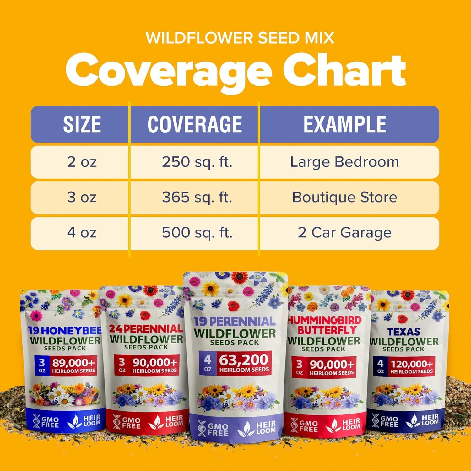 HOME GROWN Wildflower Seeds Bulk 4 oz 63,200+ Seeds 19 Varieties Non-GMO Perennial Mix, Butterfly &amp; Pollinator Flower Seeds, Attract Bees, Birds &amp; Hummingbirds, Outdoor Planting : Patio, Lawn &amp; Garden thumbnail 4