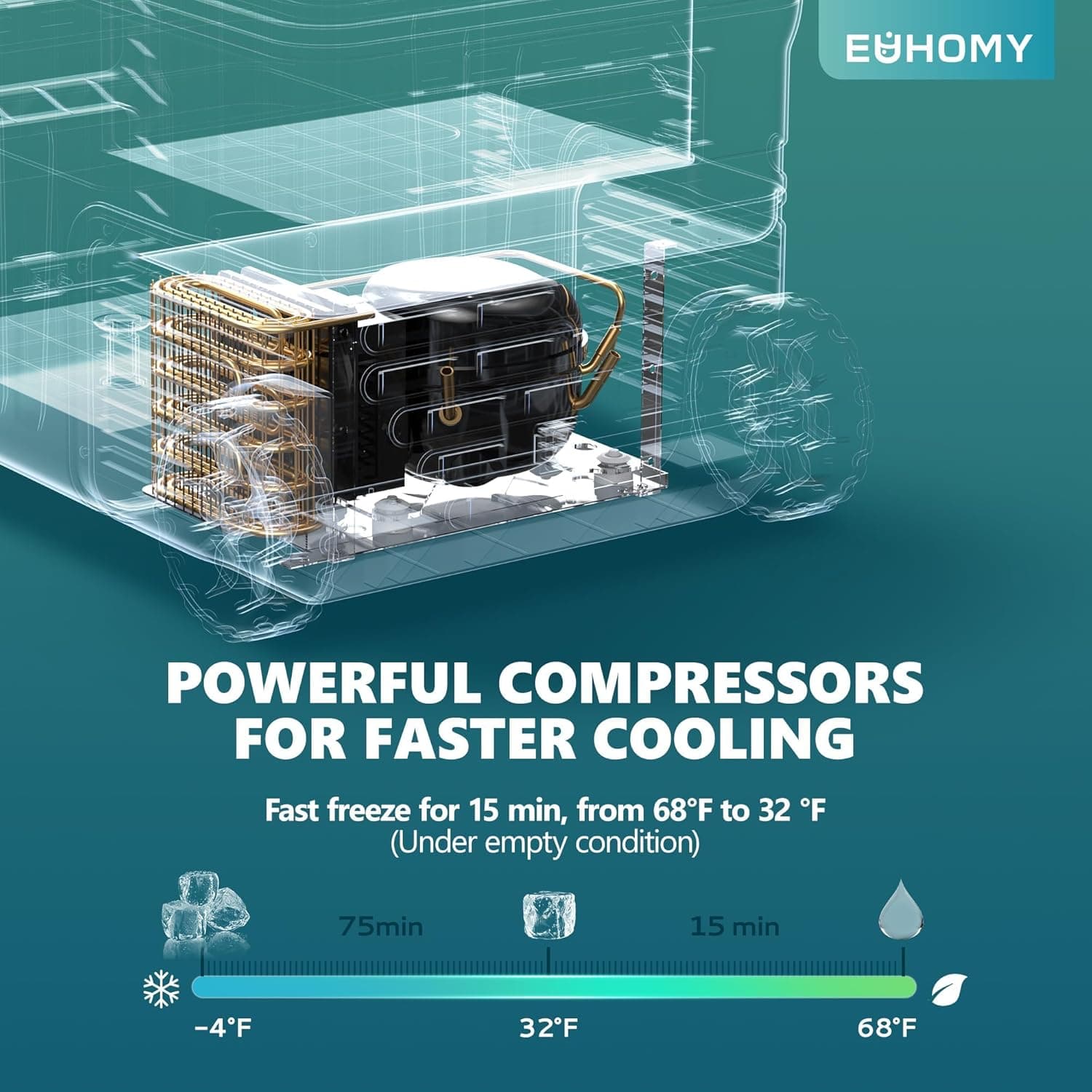 EUHOMY 12 Volt Refrigerator, 53QT(50L) Electric Cooler, Portable Freezer 12V/24V DC 100-240V AC, 12V Fridge -4℉~68℉, 12V Cooler with Wheels &amp; 2 Baskets for Travel,Camping,Truck,Boat : Automotive thumbnail 5