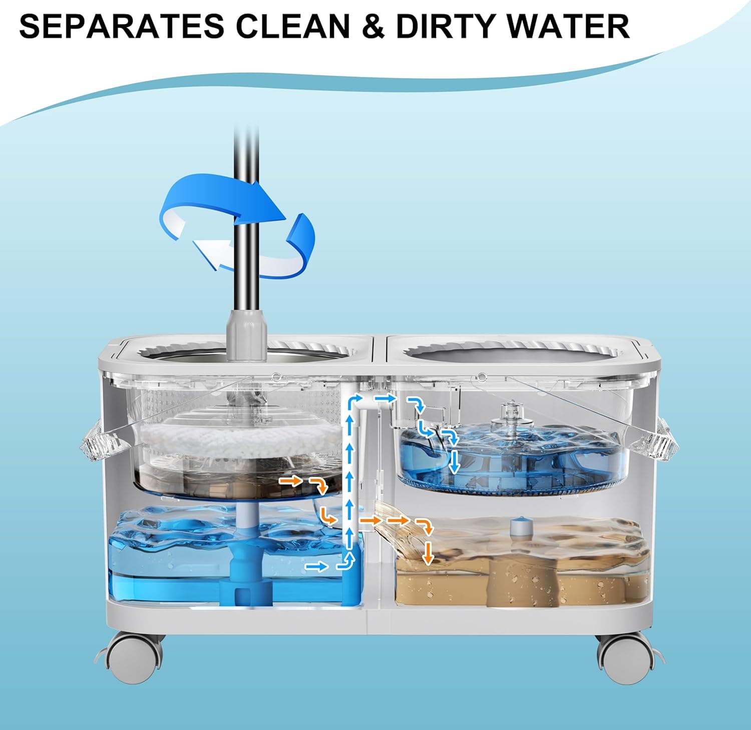 Compact Spin Mop for Apartments &amp; Small Spaces, Clean &amp; Dirty Water Separation Mop Bucket for Pet Owners &amp; Daily Cleaning,360° Swivel Wheels, Safe for Hardwood &amp; Tile, Adjustable Handle, 6 Mop Heads : Health &amp; Household thumbnail 4